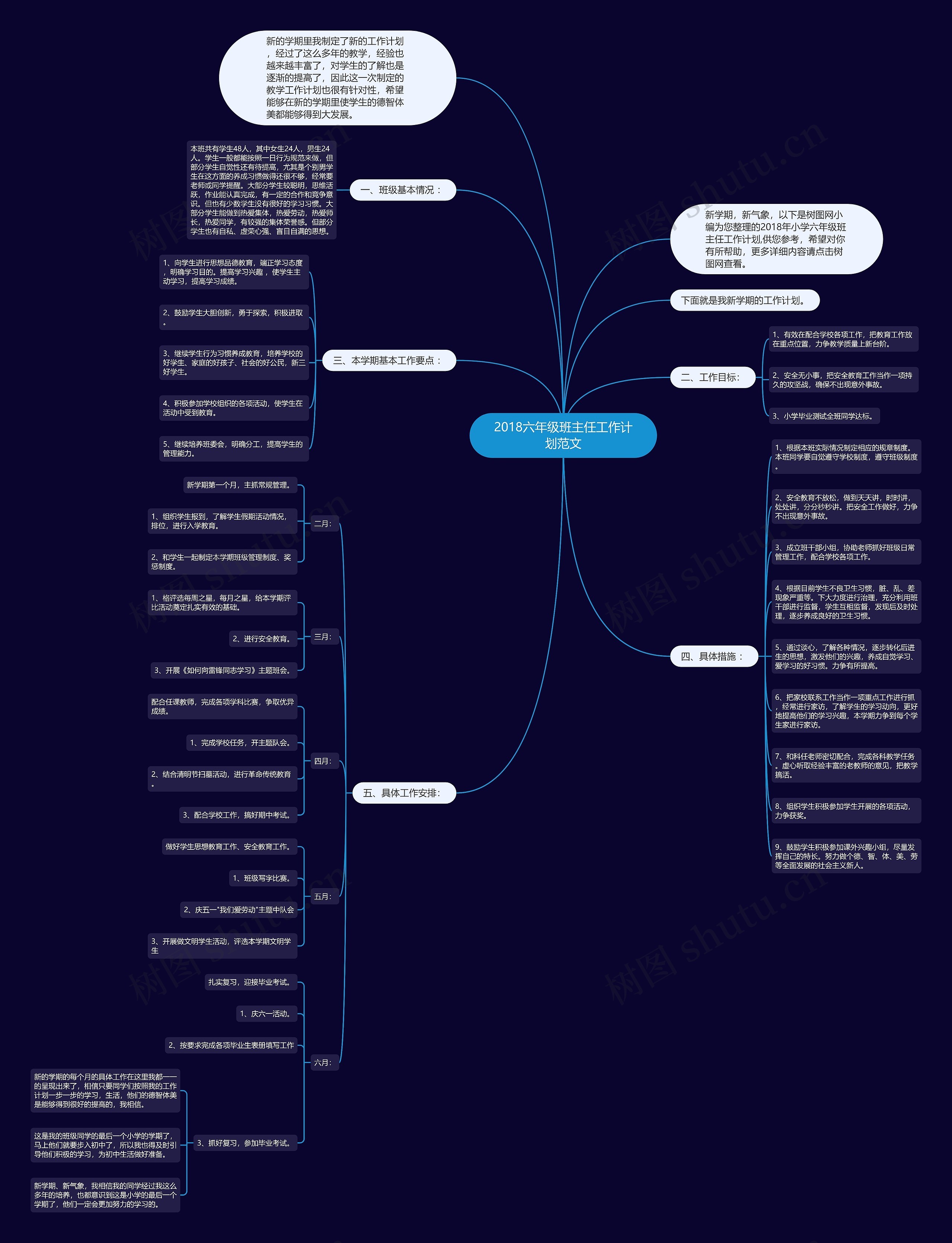 2018六年级班主任工作计划范文思维导图