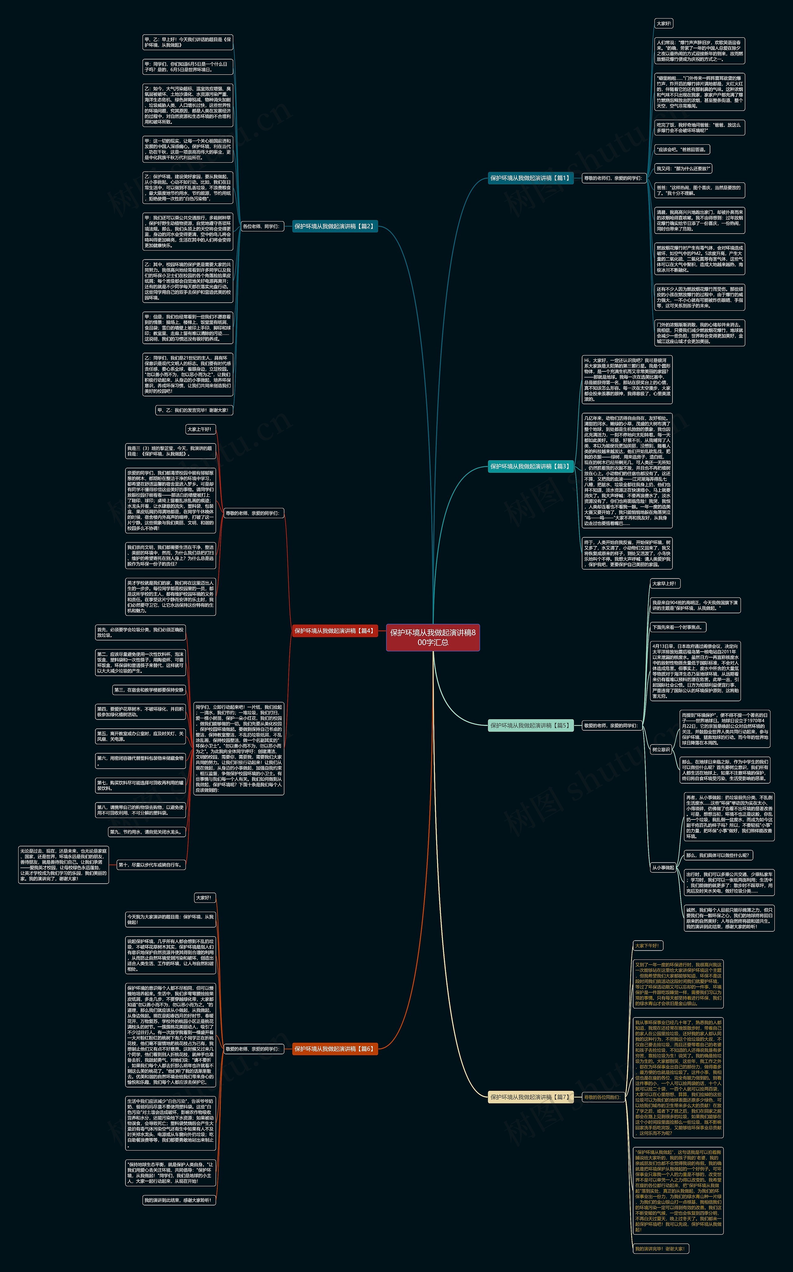 保护环境从我做起演讲稿800字汇总思维导图