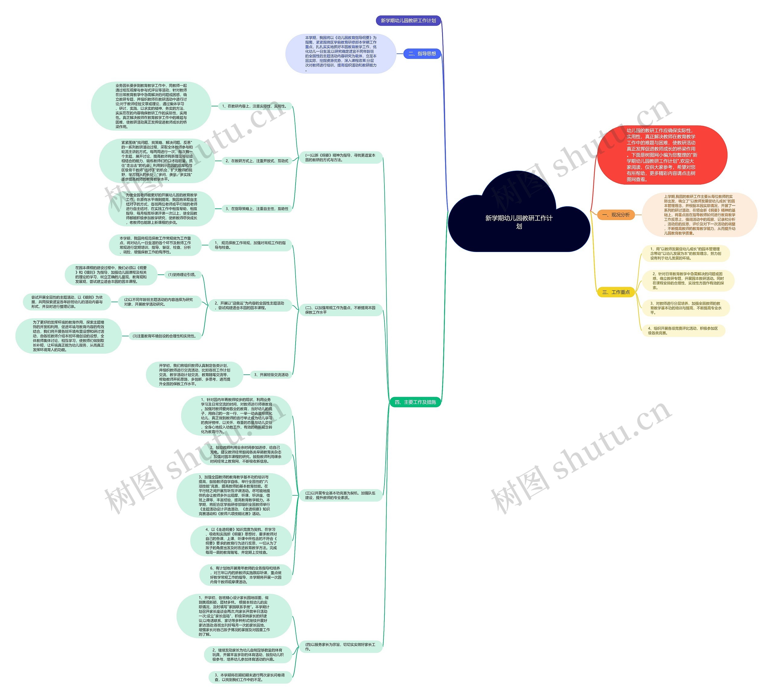 新学期幼儿园教研工作计划思维导图