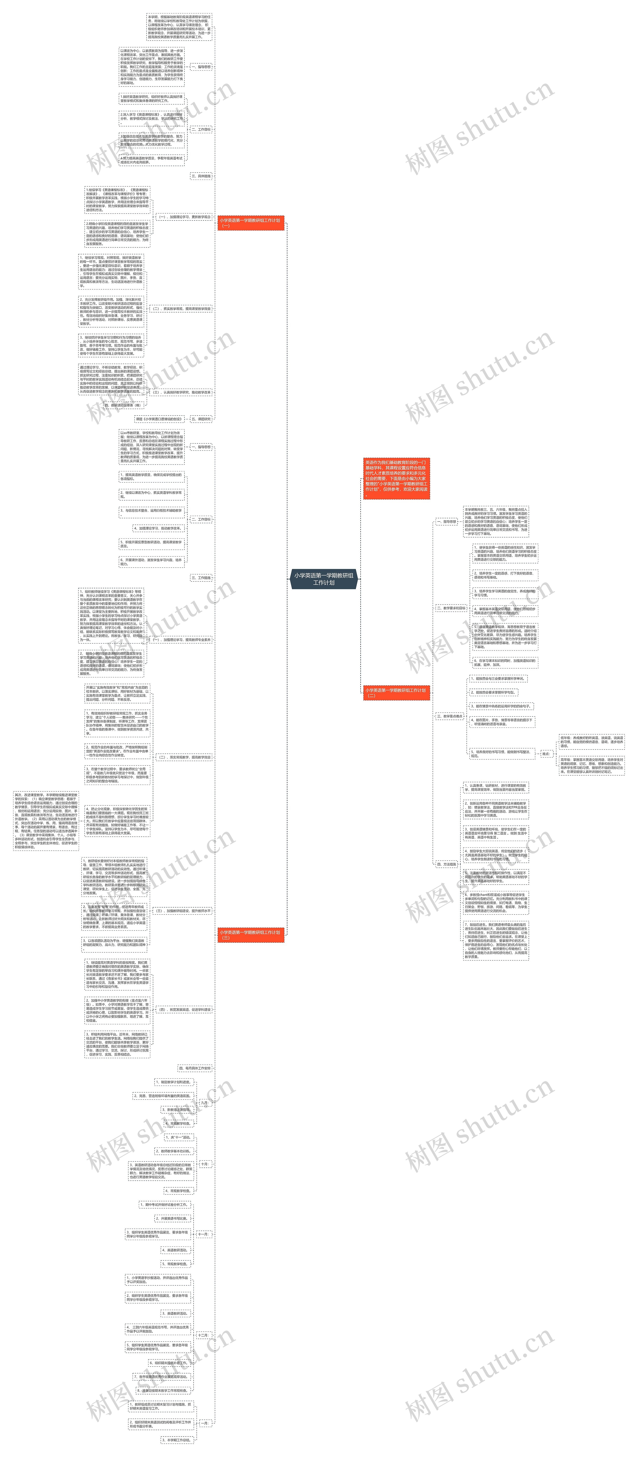 小学英语第一学期教研组工作计划思维导图高清图 小学英语第一学期教研组工作计划思维导图