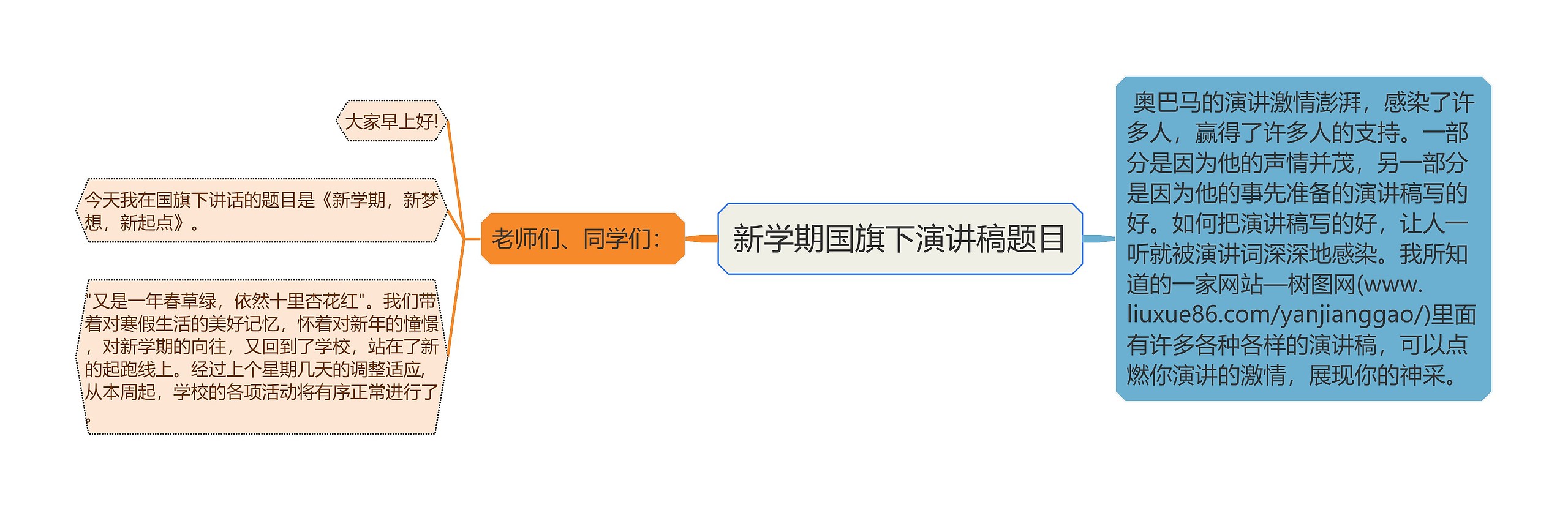 新学期国旗下演讲稿题目思维导图