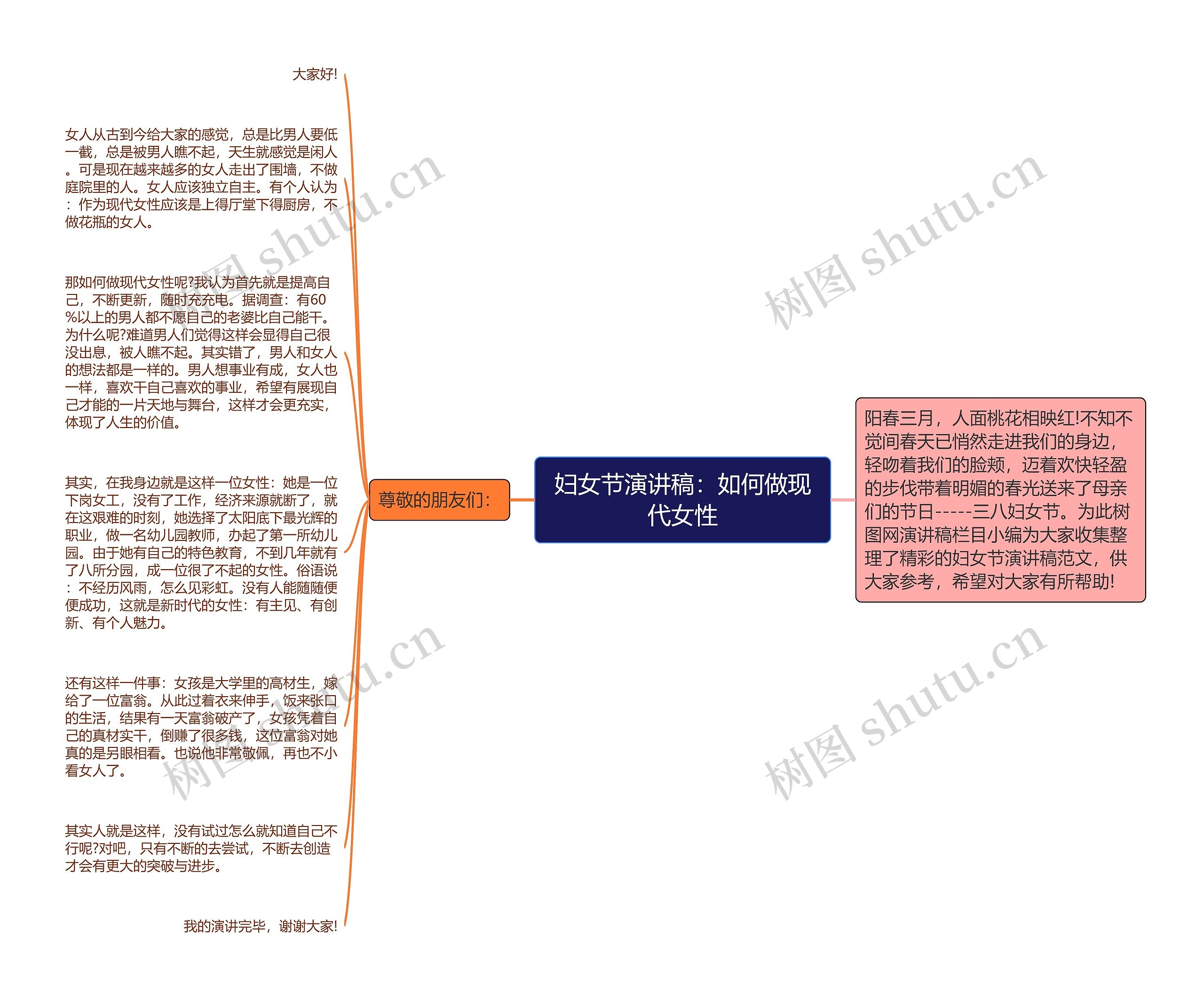 妇女节演讲稿：如何做现代女性思维导图