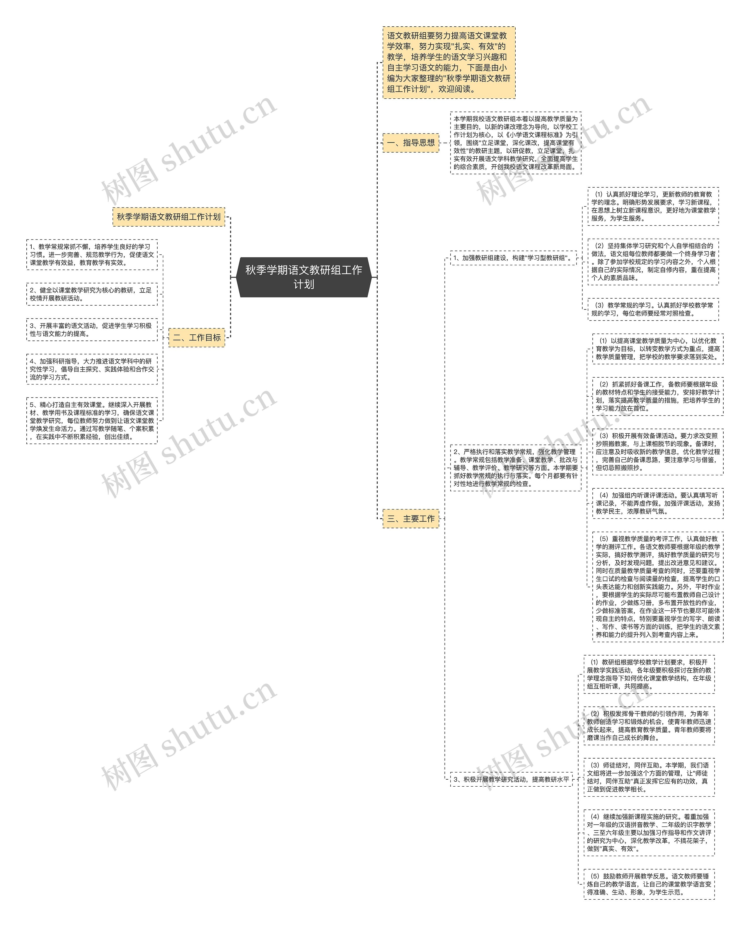 秋季学期语文教研组工作计划思维导图高清图 秋季学期语文教研组工作计划思维导图