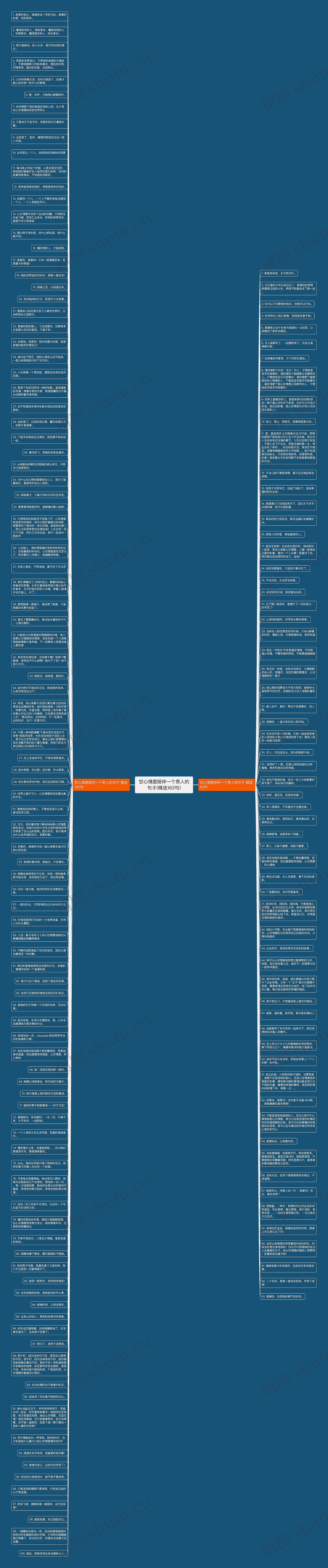 甘心情愿陪伴一个男人的句子(精选163句)思维导图