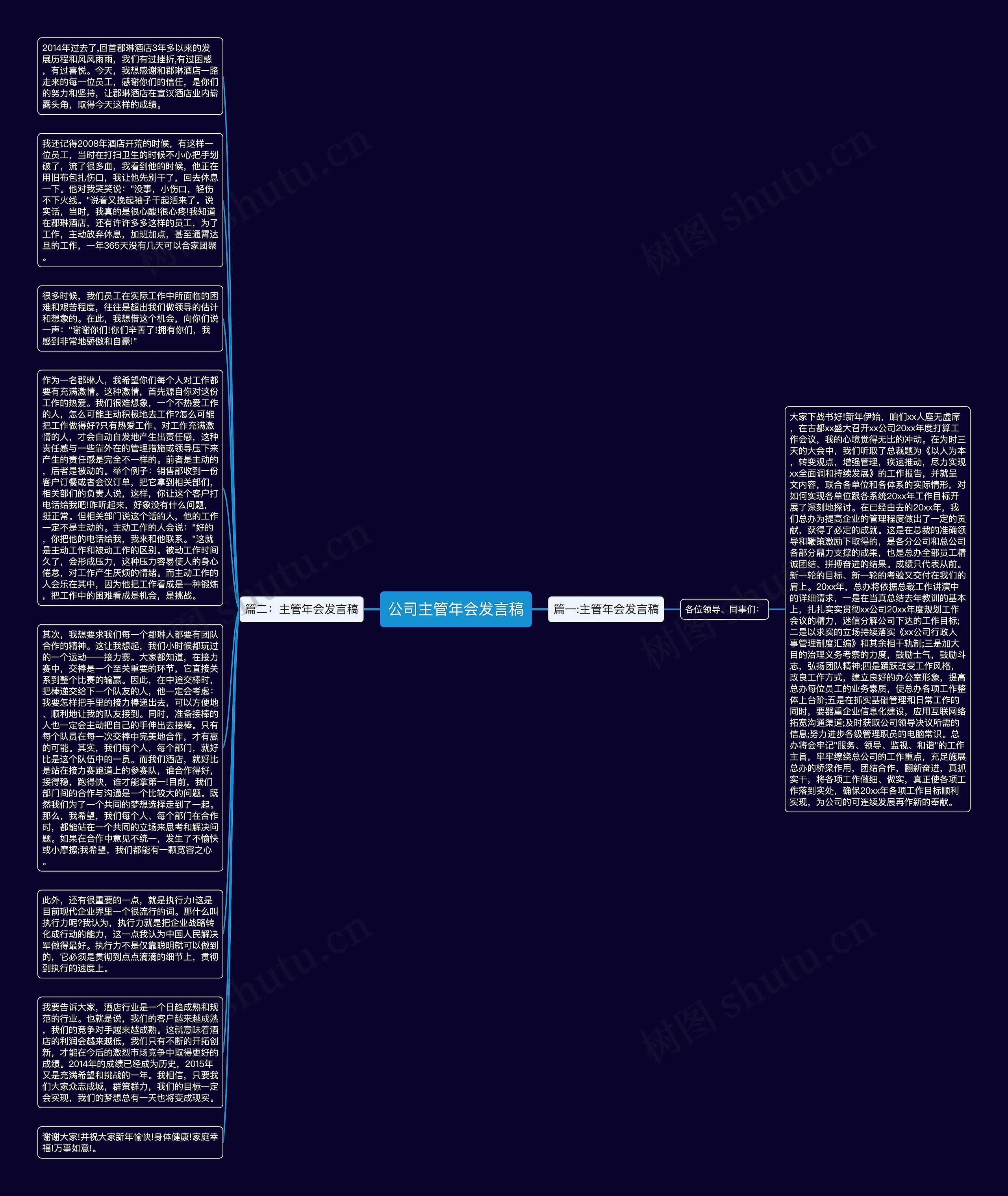 公司主管年会发言稿思维导图