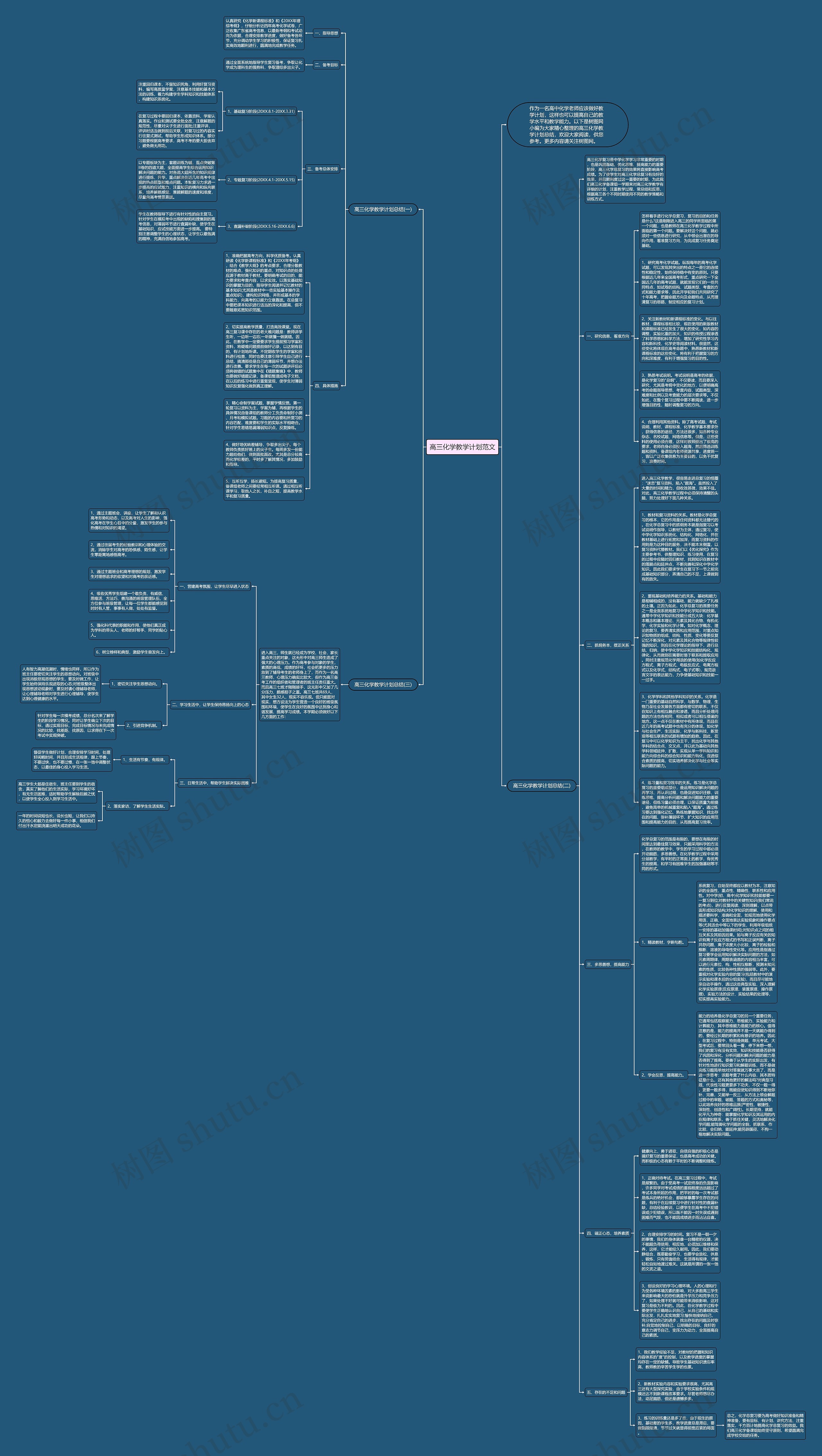 高三化学教学计划范文思维导图