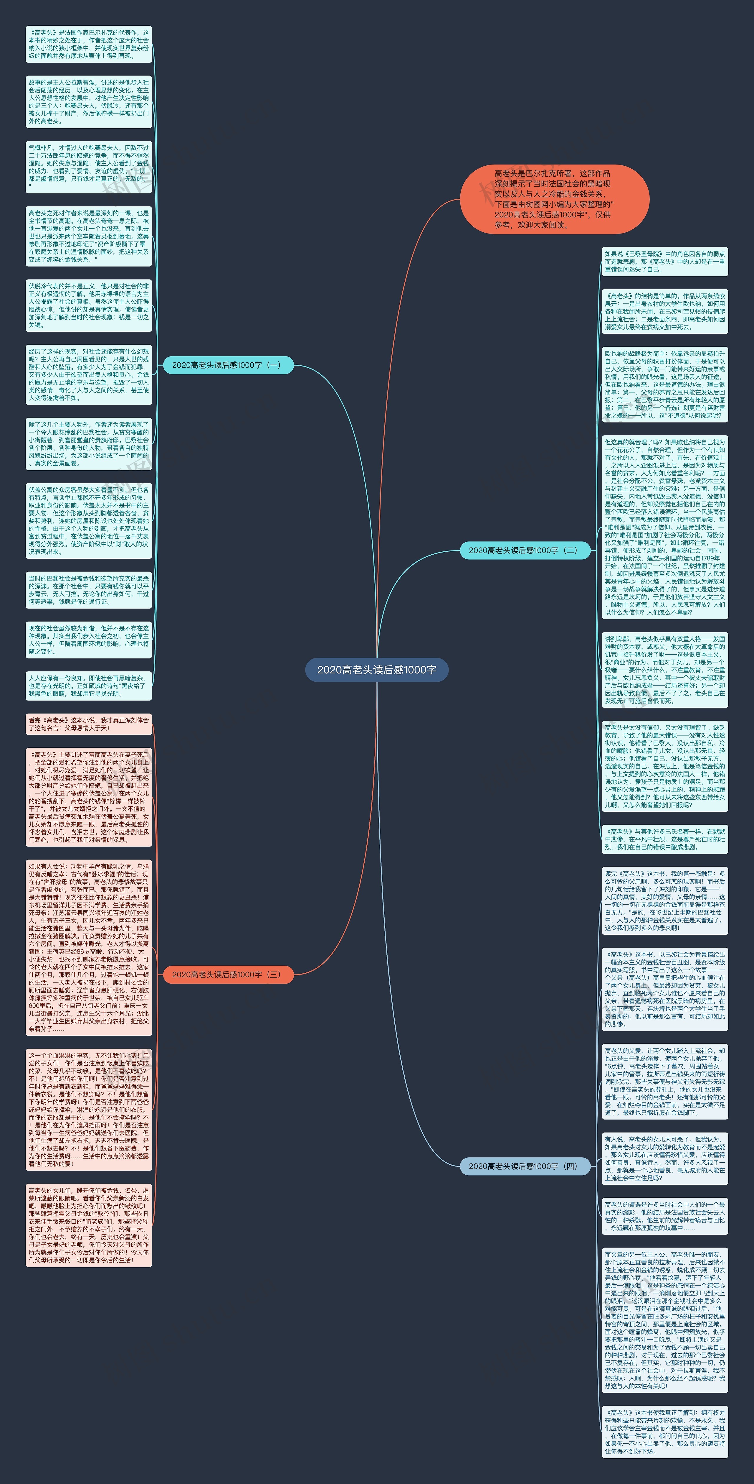 2020高老头读后感1000字思维导图