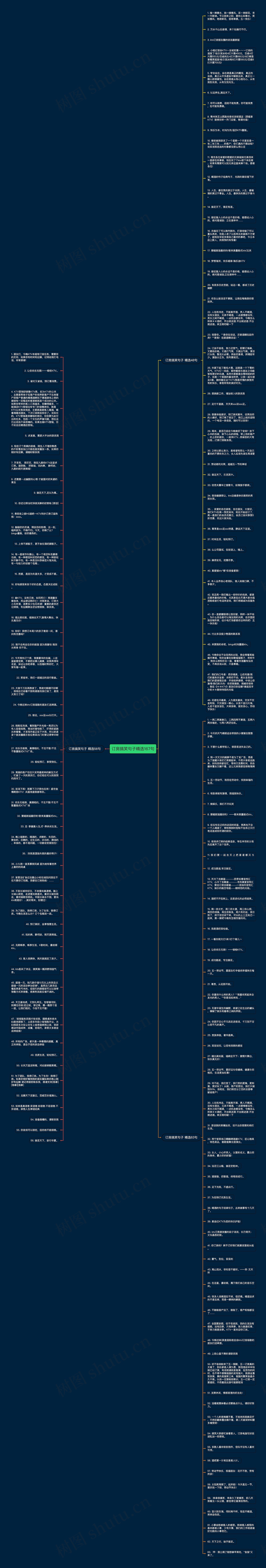 订房搞笑句子精选167句思维导图