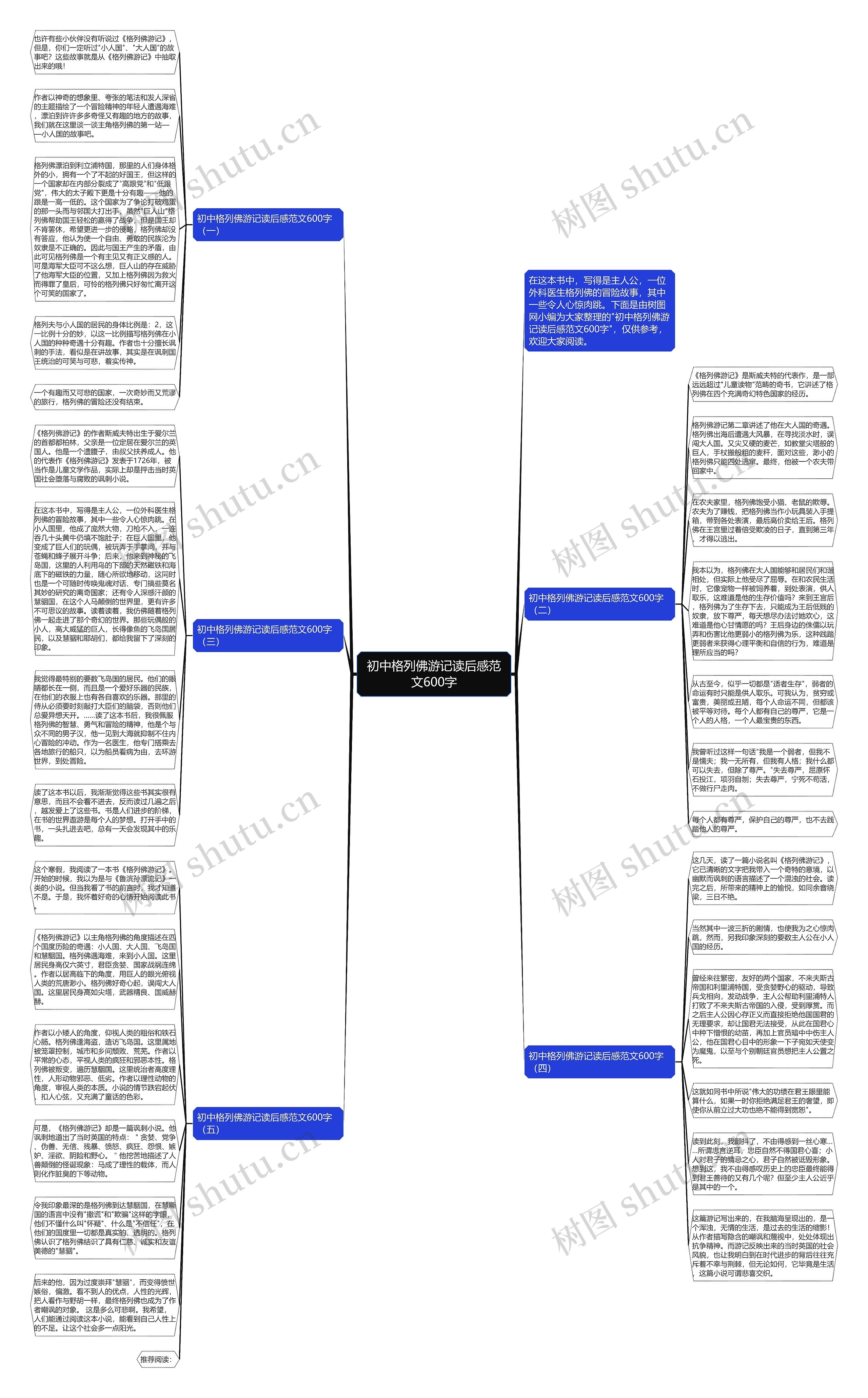 初中格列佛游记读后感范文600字思维导图