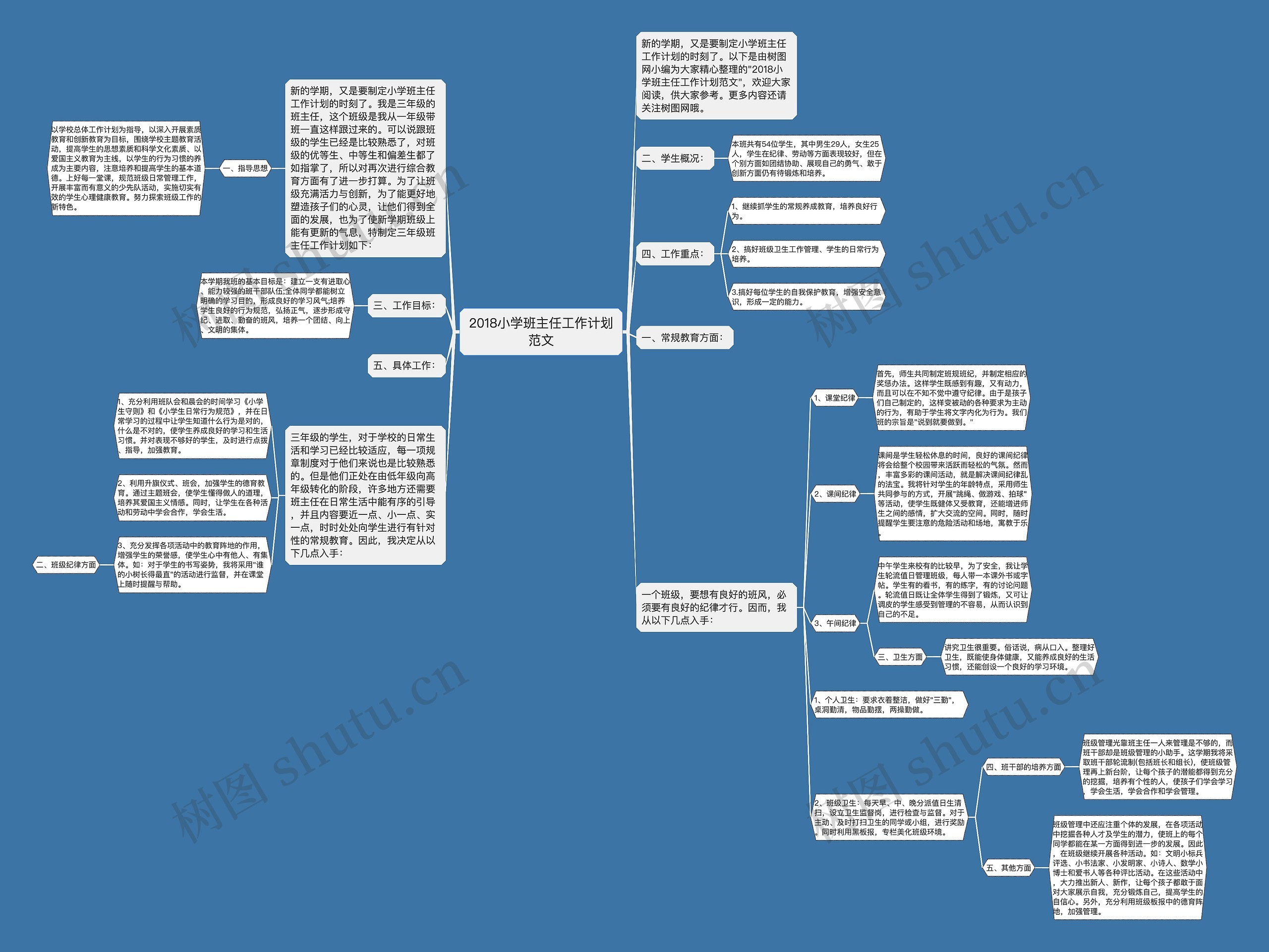 2018小学班主任工作计划范文思维导图
