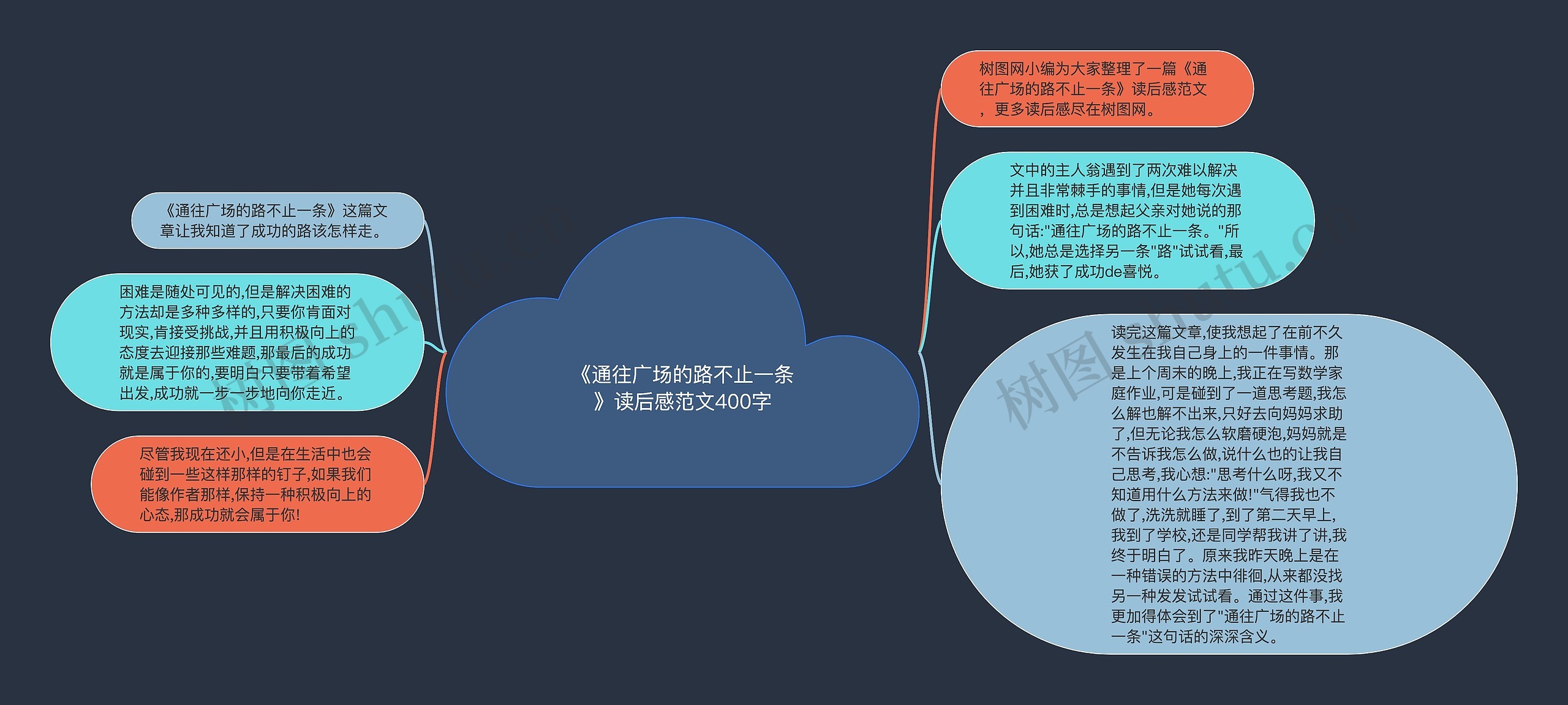 《通往广场的路不止一条》读后感范文400字思维导图