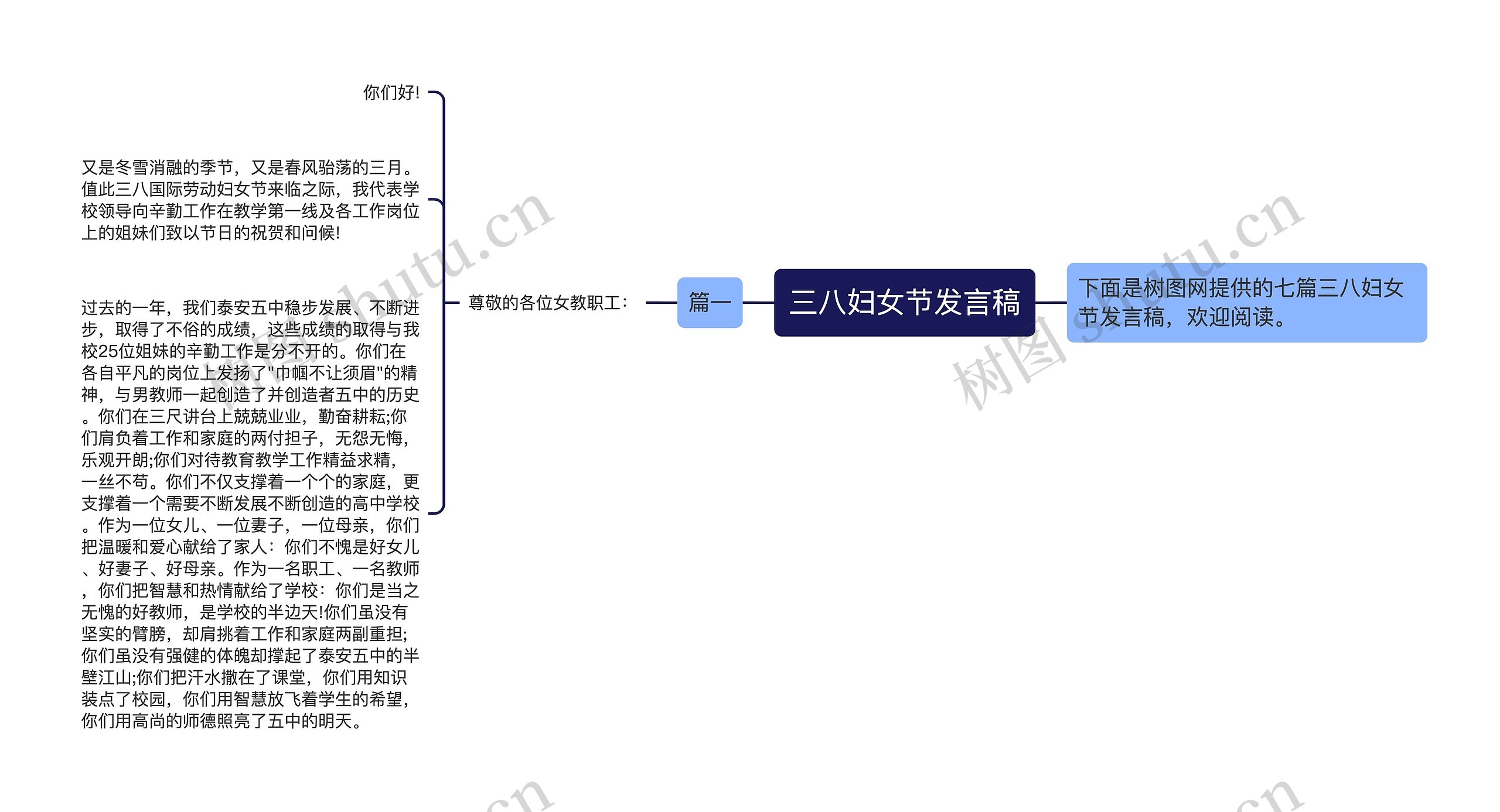 三八妇女节发言稿思维导图