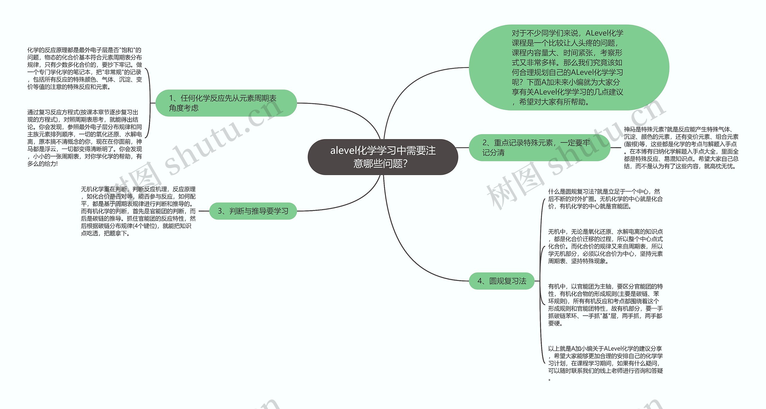 alevel化学学习中需要注意哪些问题？思维导图