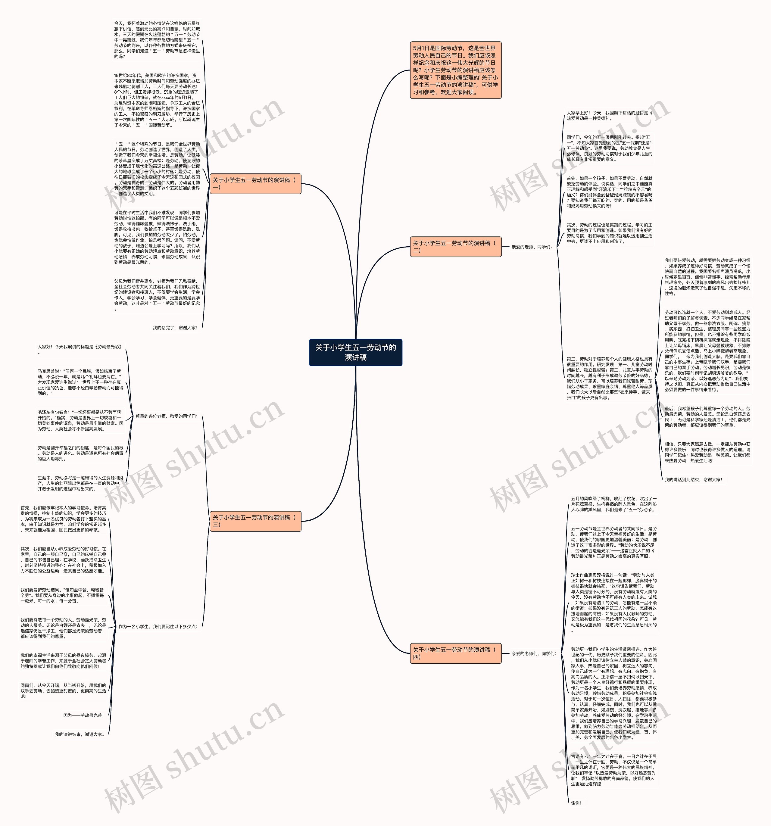 关于小学生五一劳动节的演讲稿思维导图