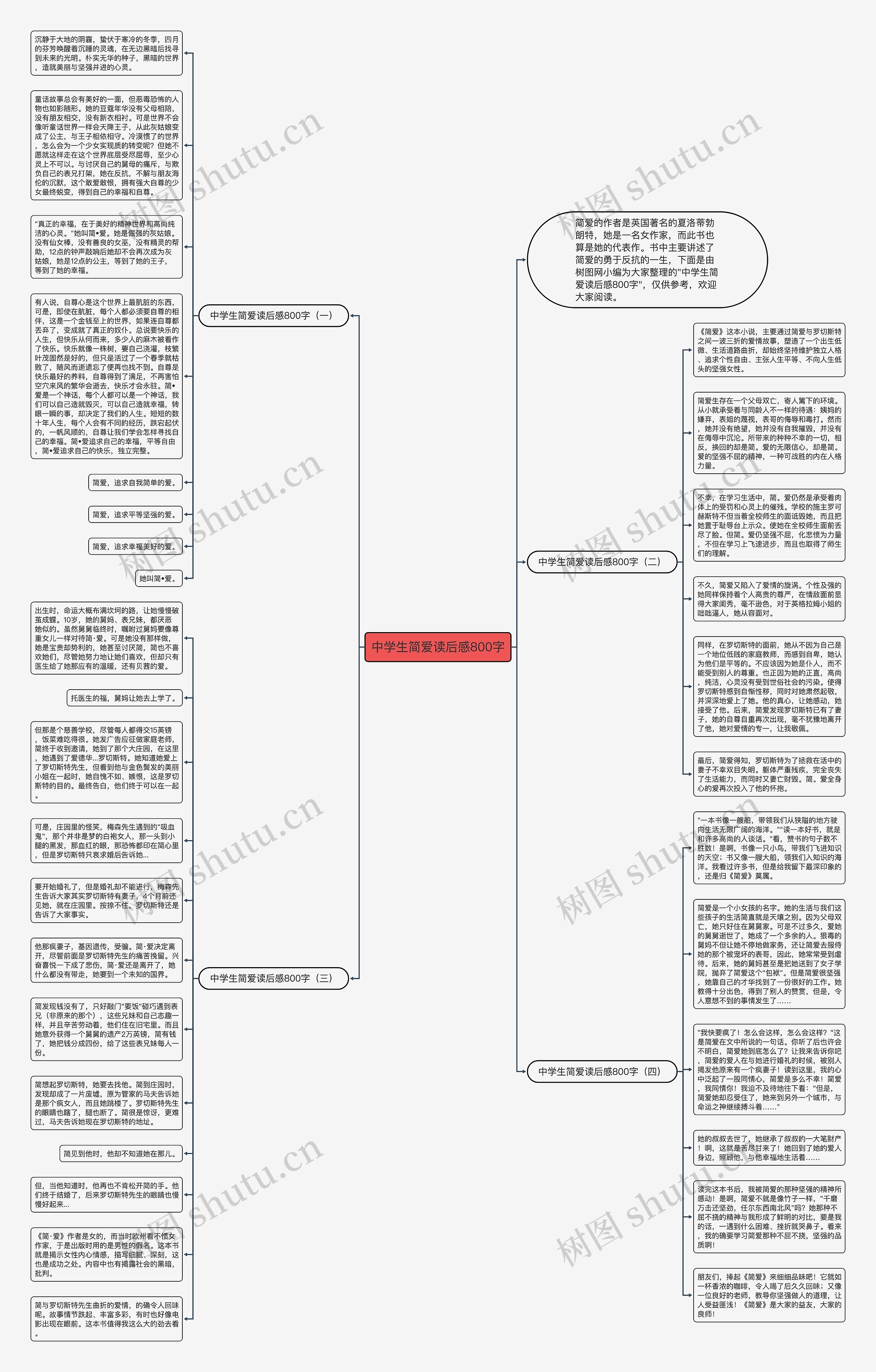 中学生简爱读后感800字思维导图