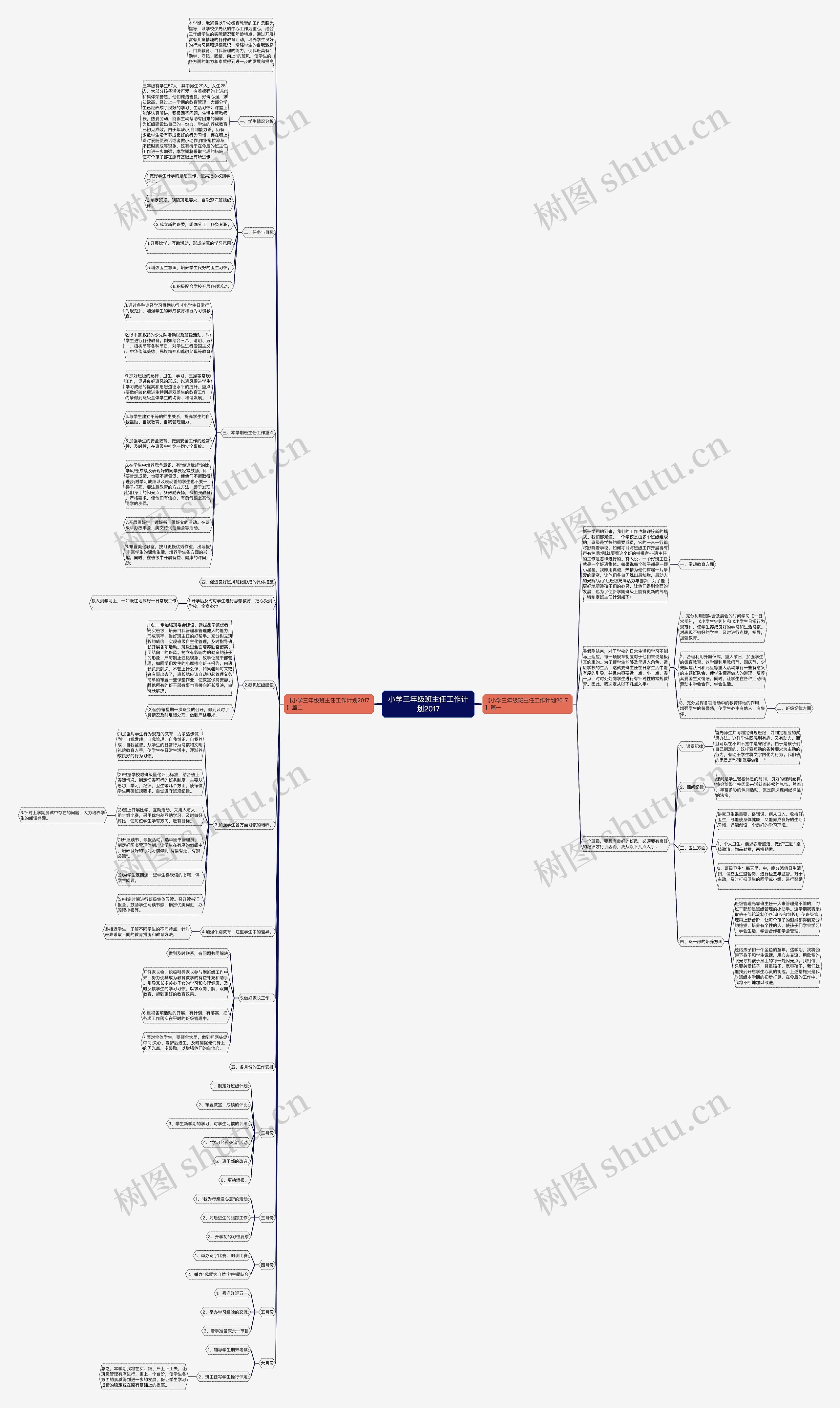 小学三年级班主任工作计划2017思维导图