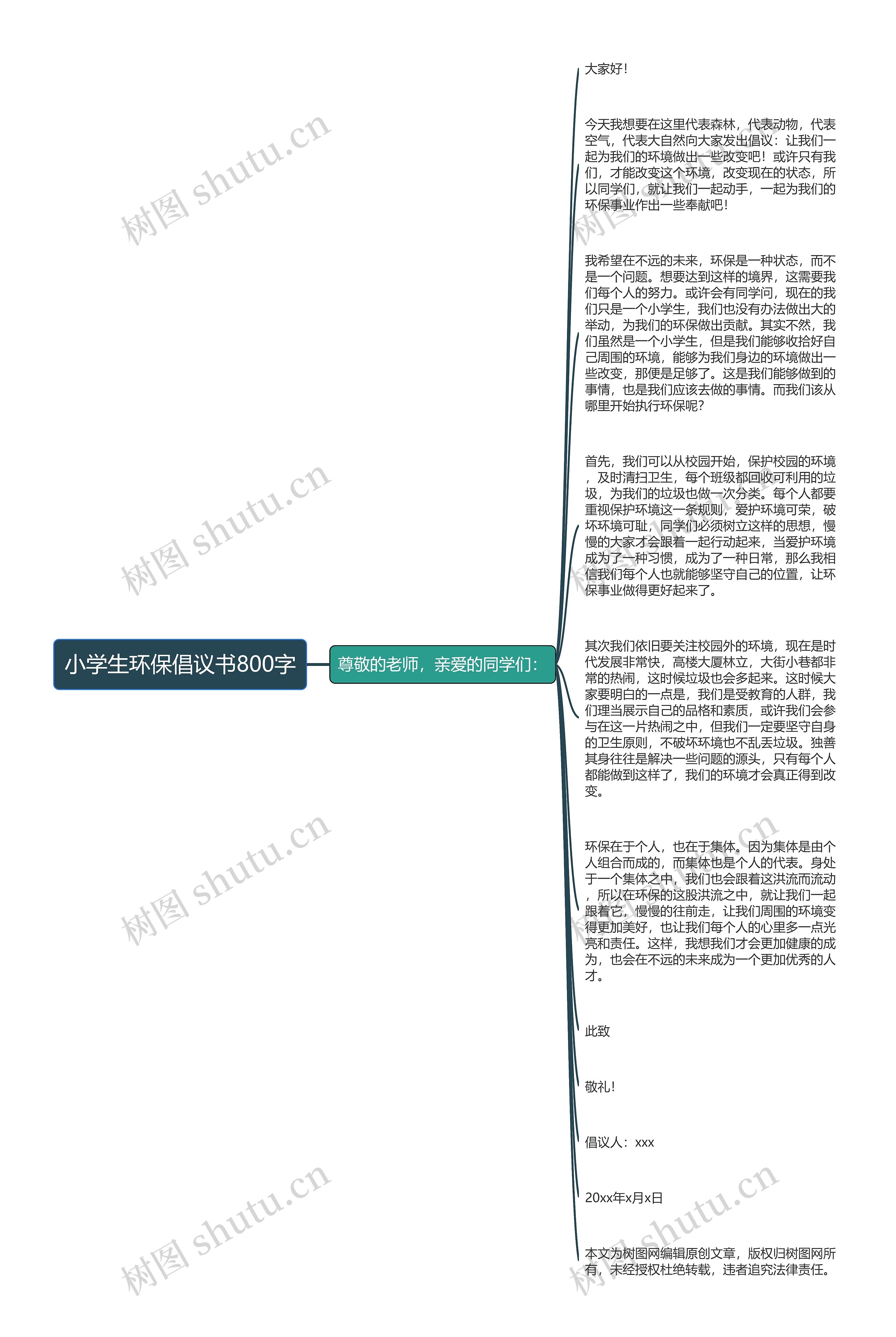 小学生环保倡议书800字思维导图