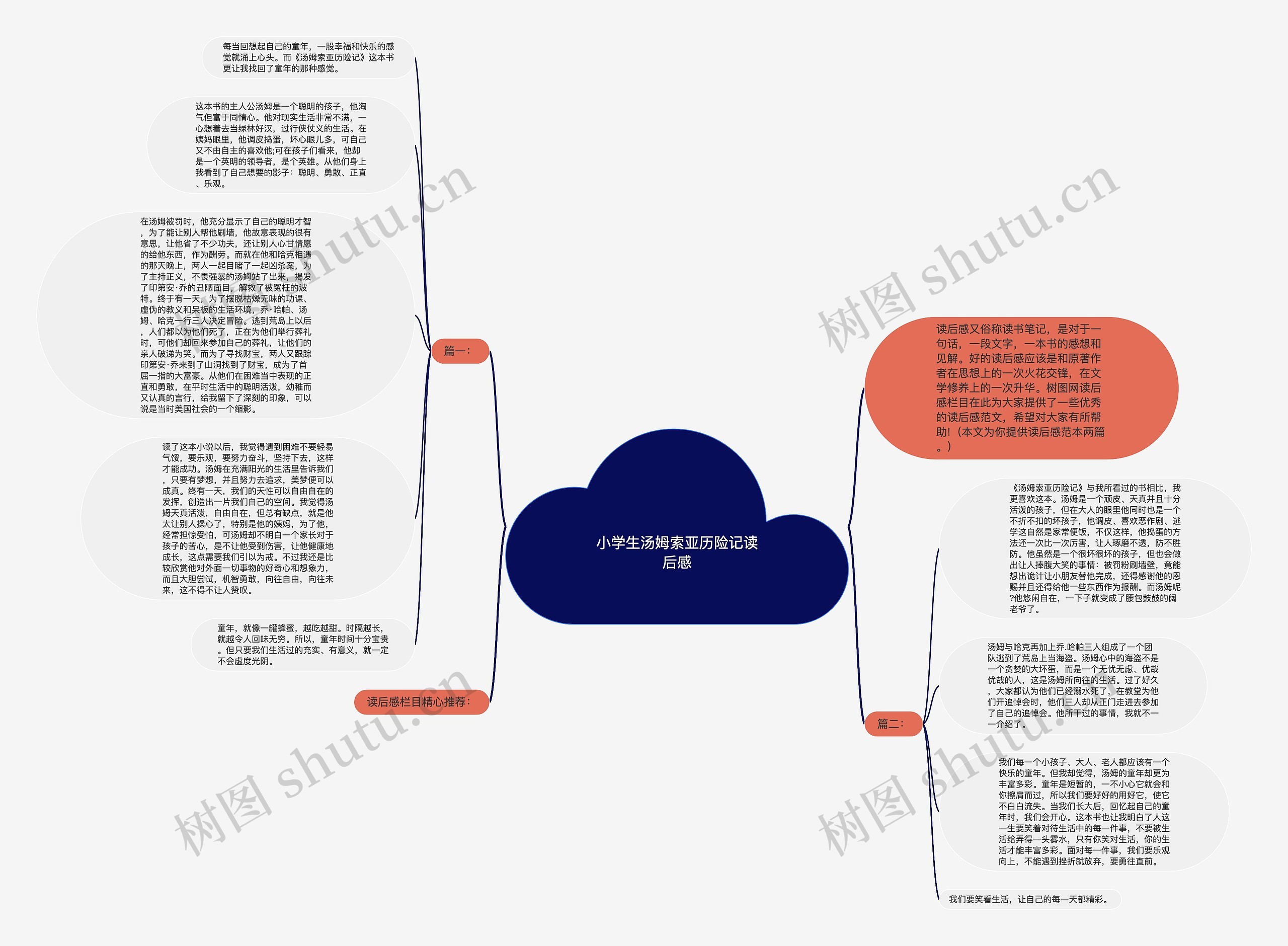 小学生汤姆索亚历险记读后感思维导图