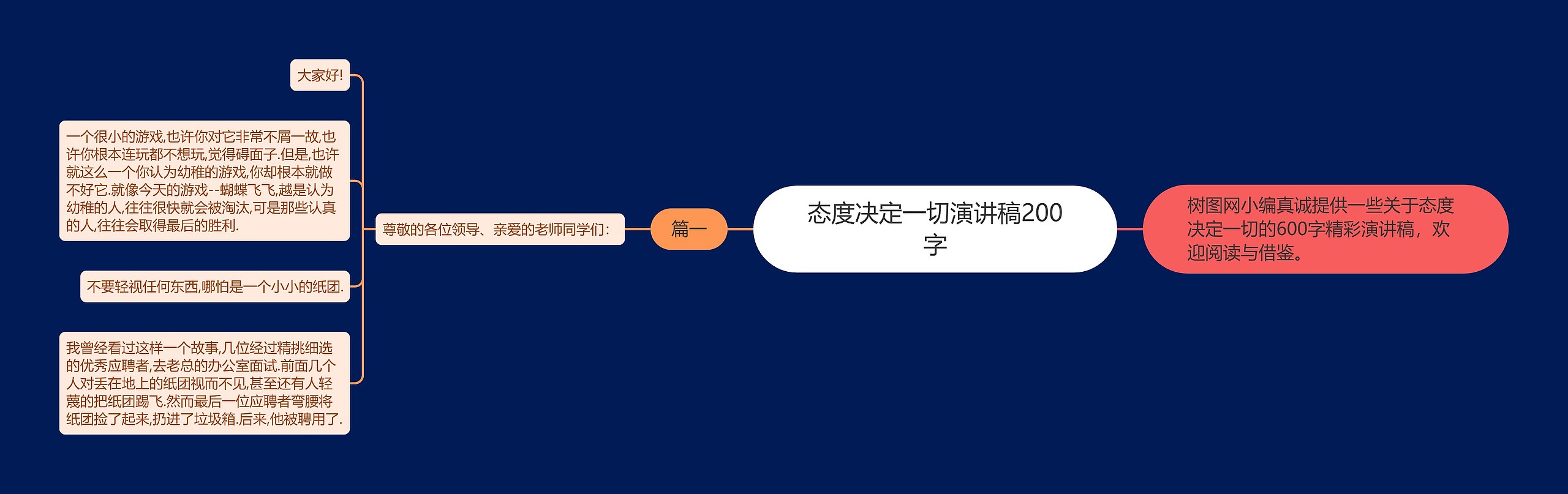 态度决定一切演讲稿200字思维导图