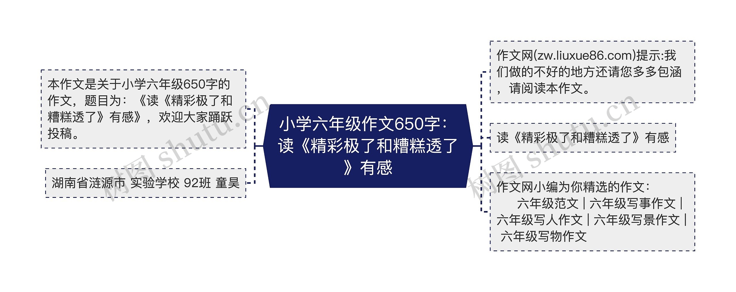 小学六年级作文650字：读《精彩极了和糟糕透了》有感