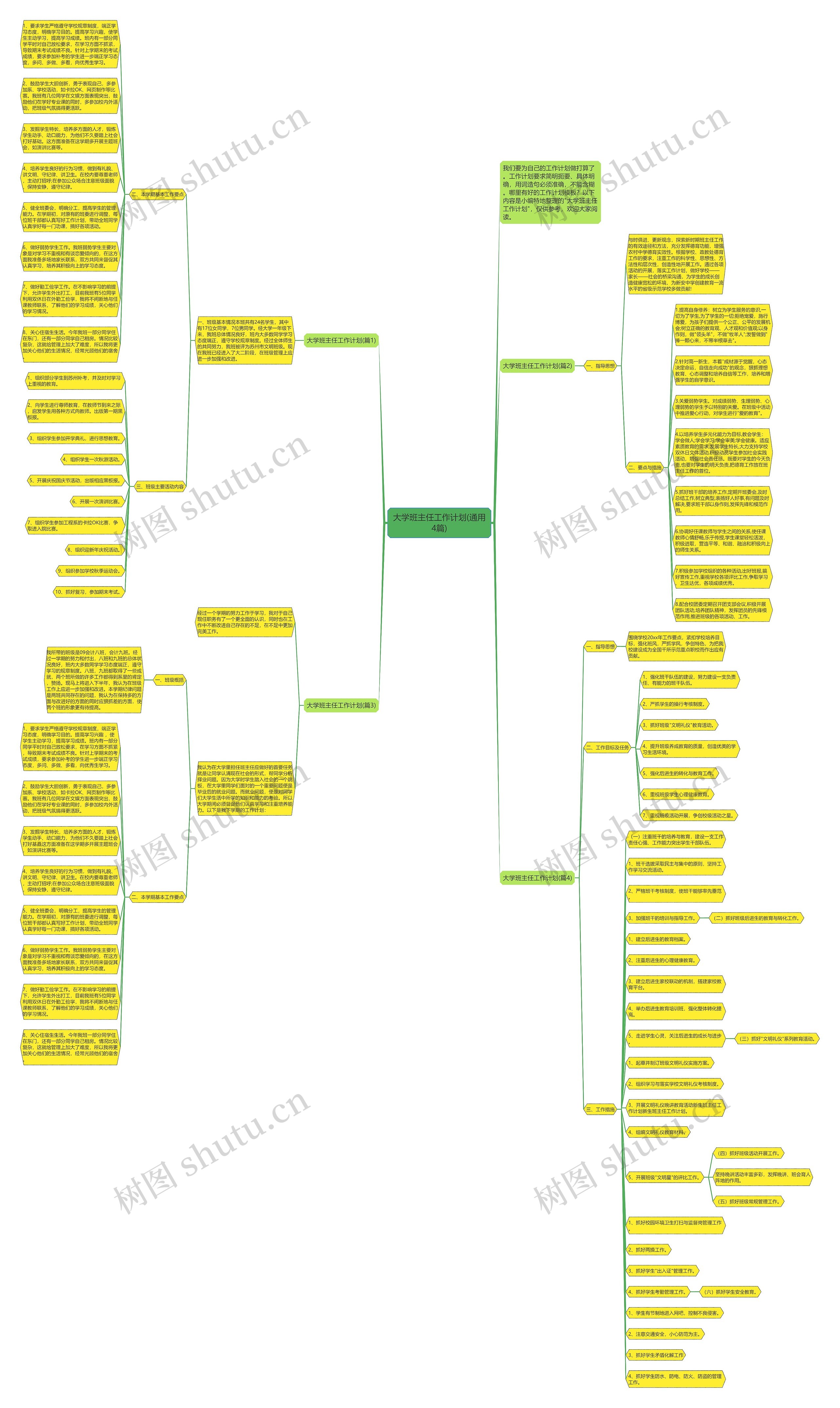 大学班主任工作计划(通用4篇)思维导图