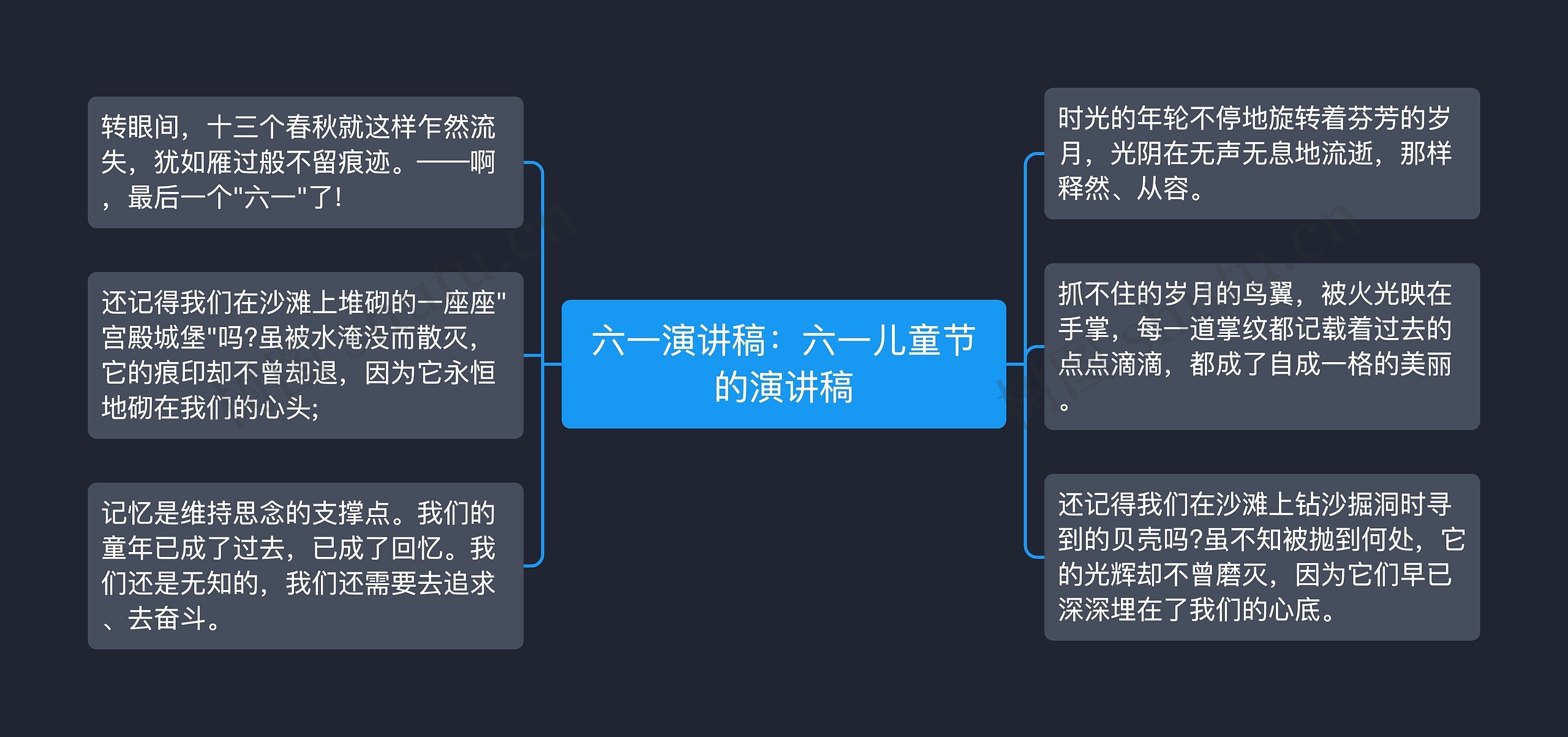 六一演讲稿：六一儿童节的演讲稿思维导图