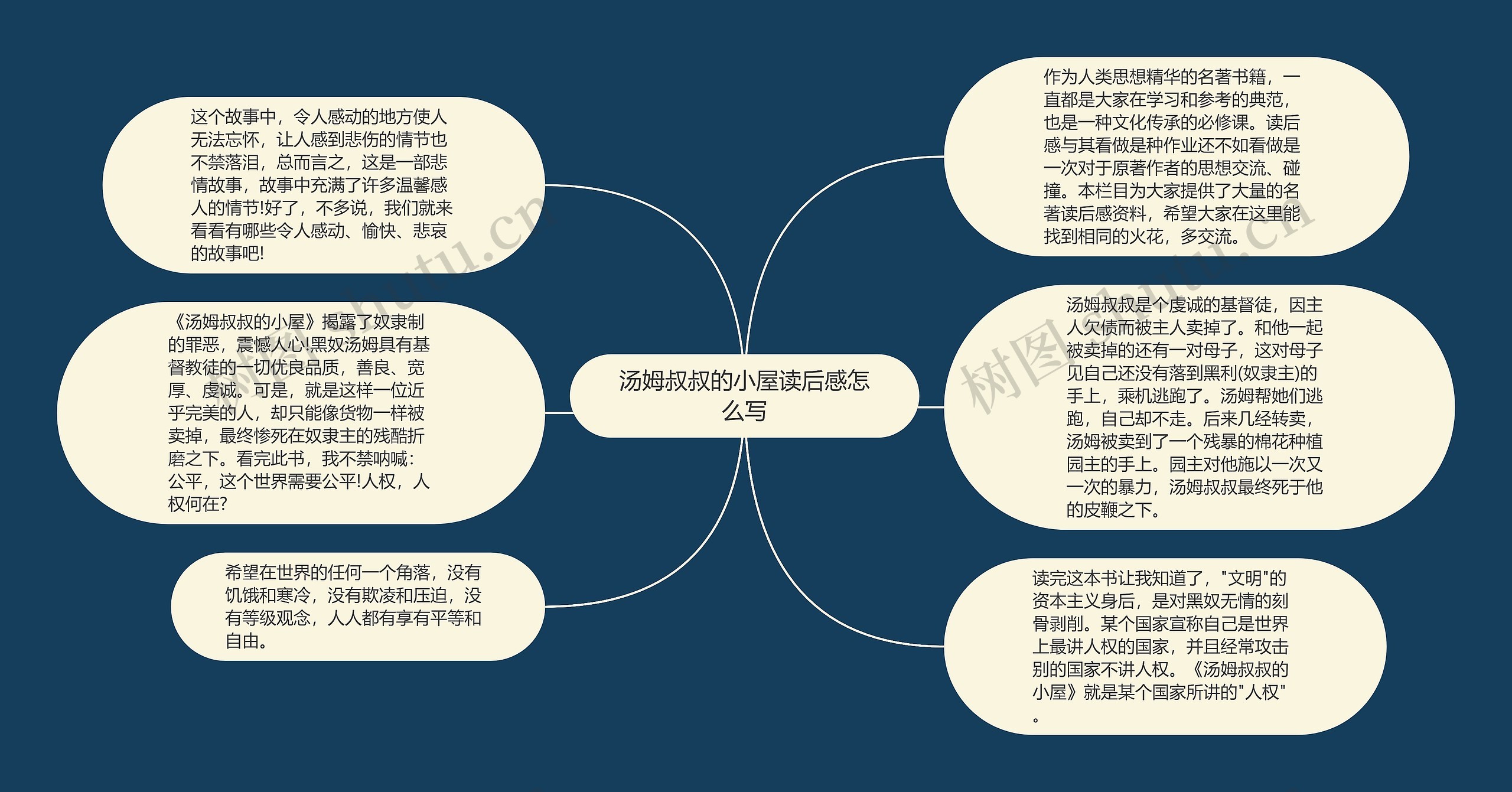 汤姆叔叔的小屋读后感怎么写思维导图