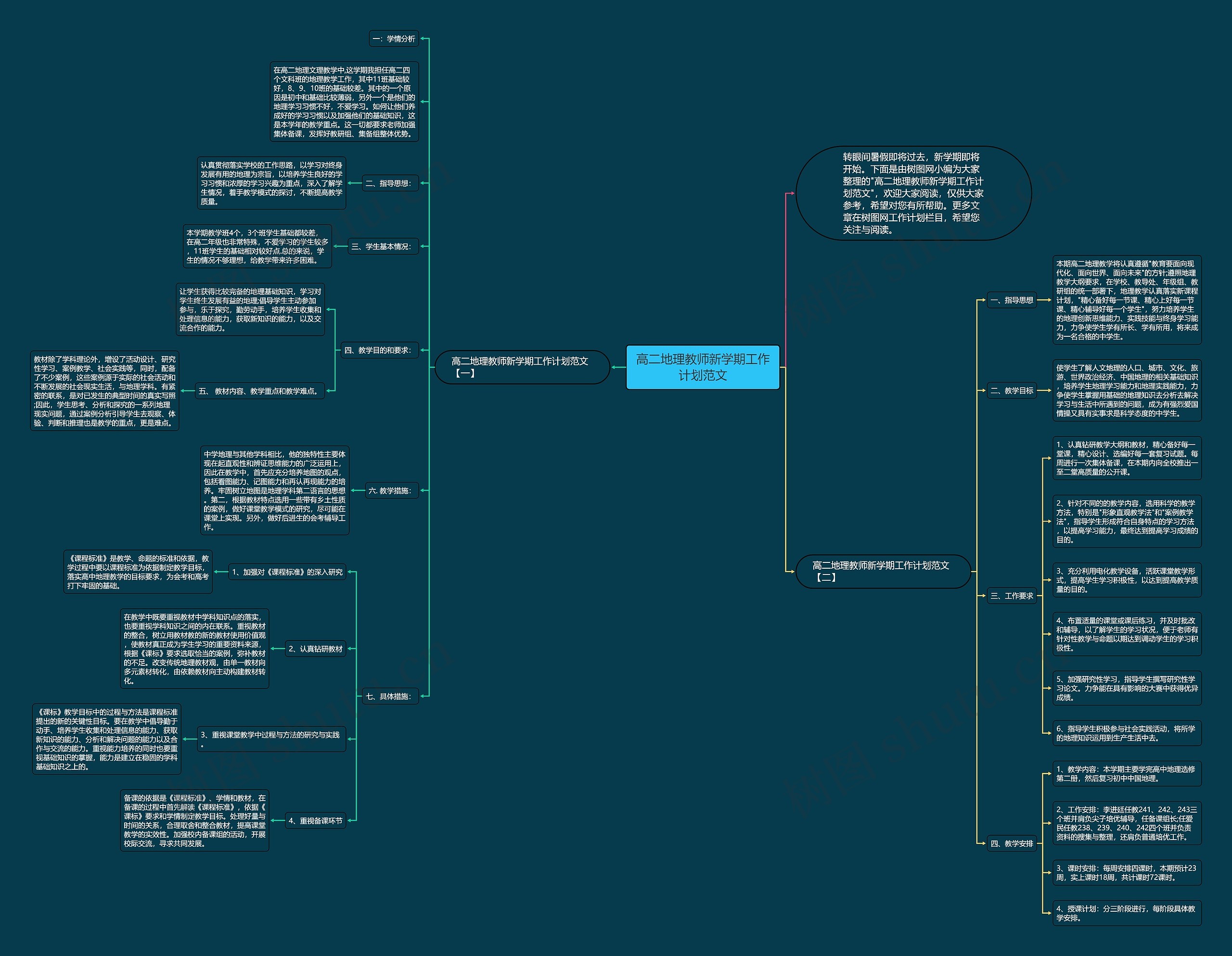 高二地理教师新学期工作计划范文思维导图