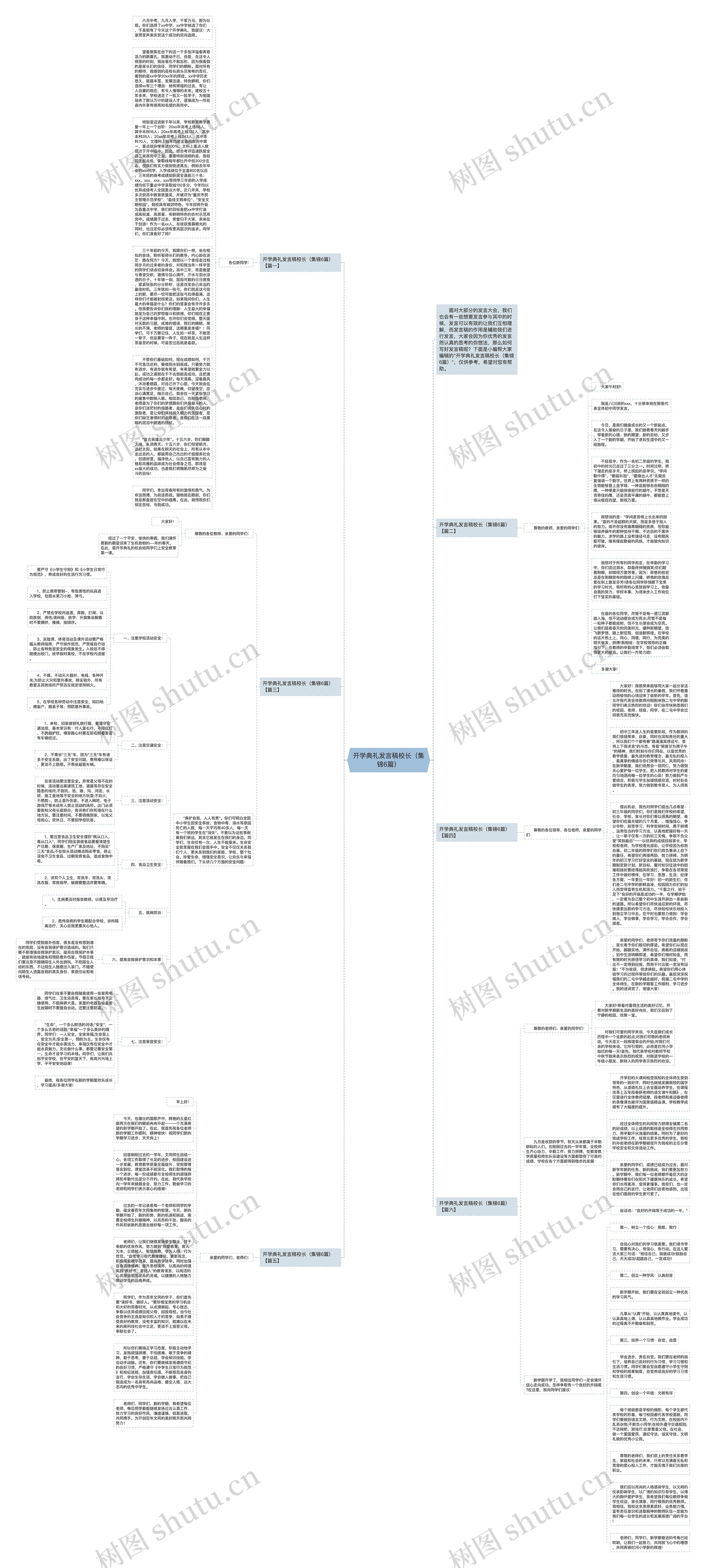 开学典礼发言稿校长(集锦6篇)思维导图高清图 开学典礼发言稿校长(集锦6篇)思维导图
