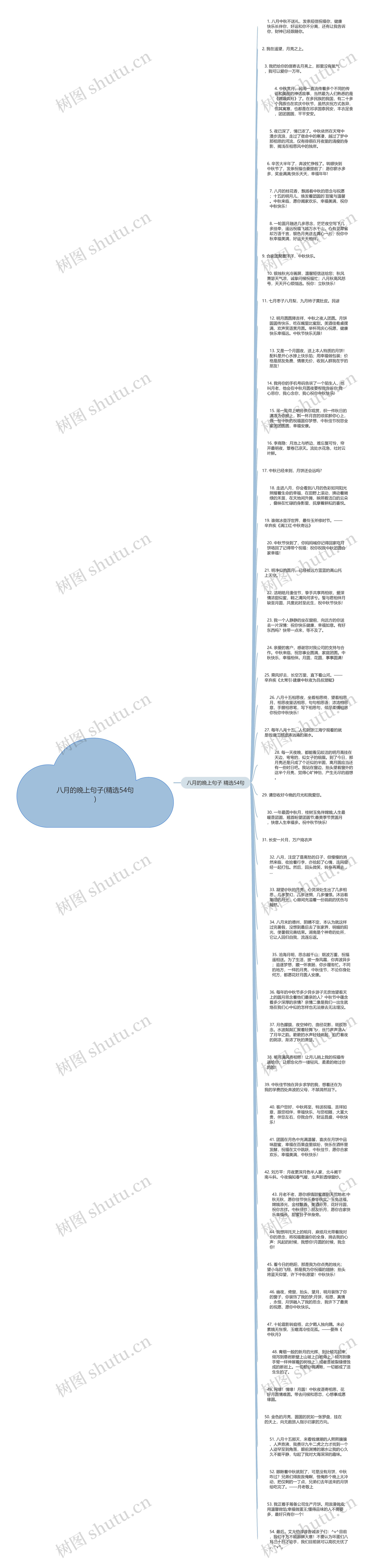八月的晚上句子(精选54句)思维导图