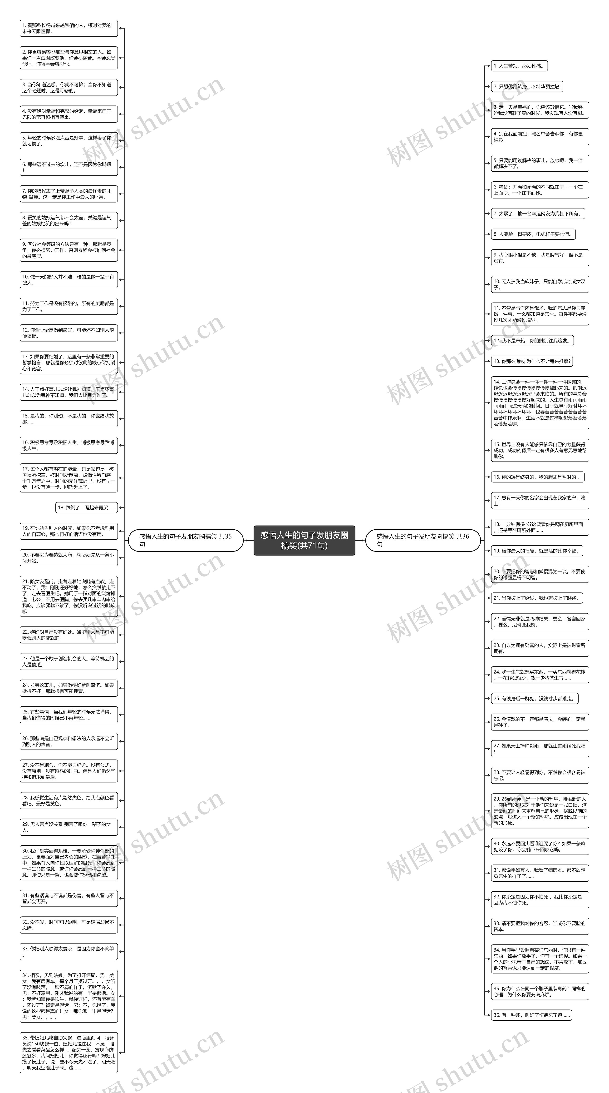 感悟人生的句子发朋友圈搞笑(共71句)思维导图