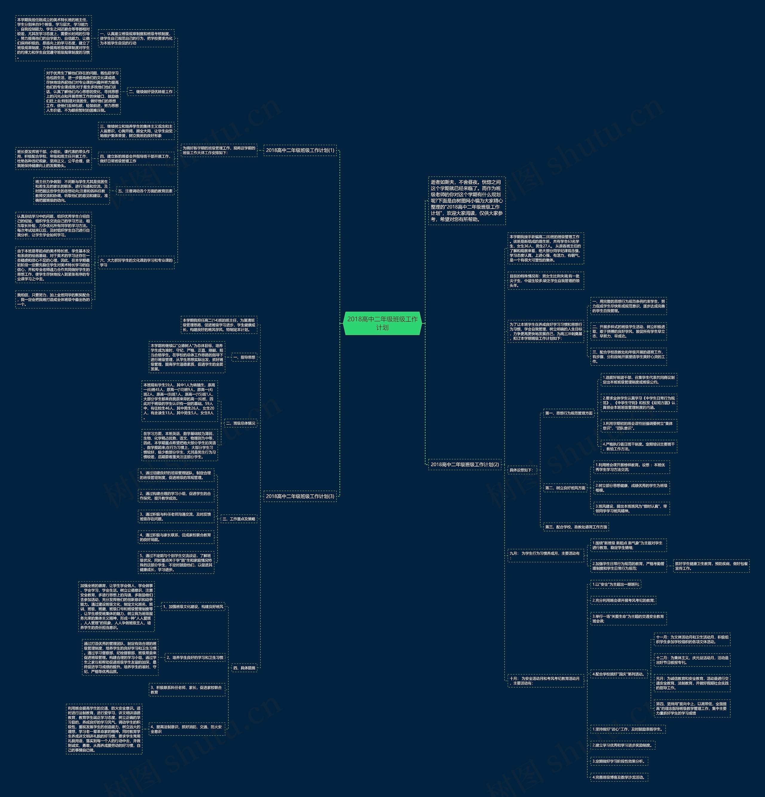 2018高中二年级班级工作计划思维导图