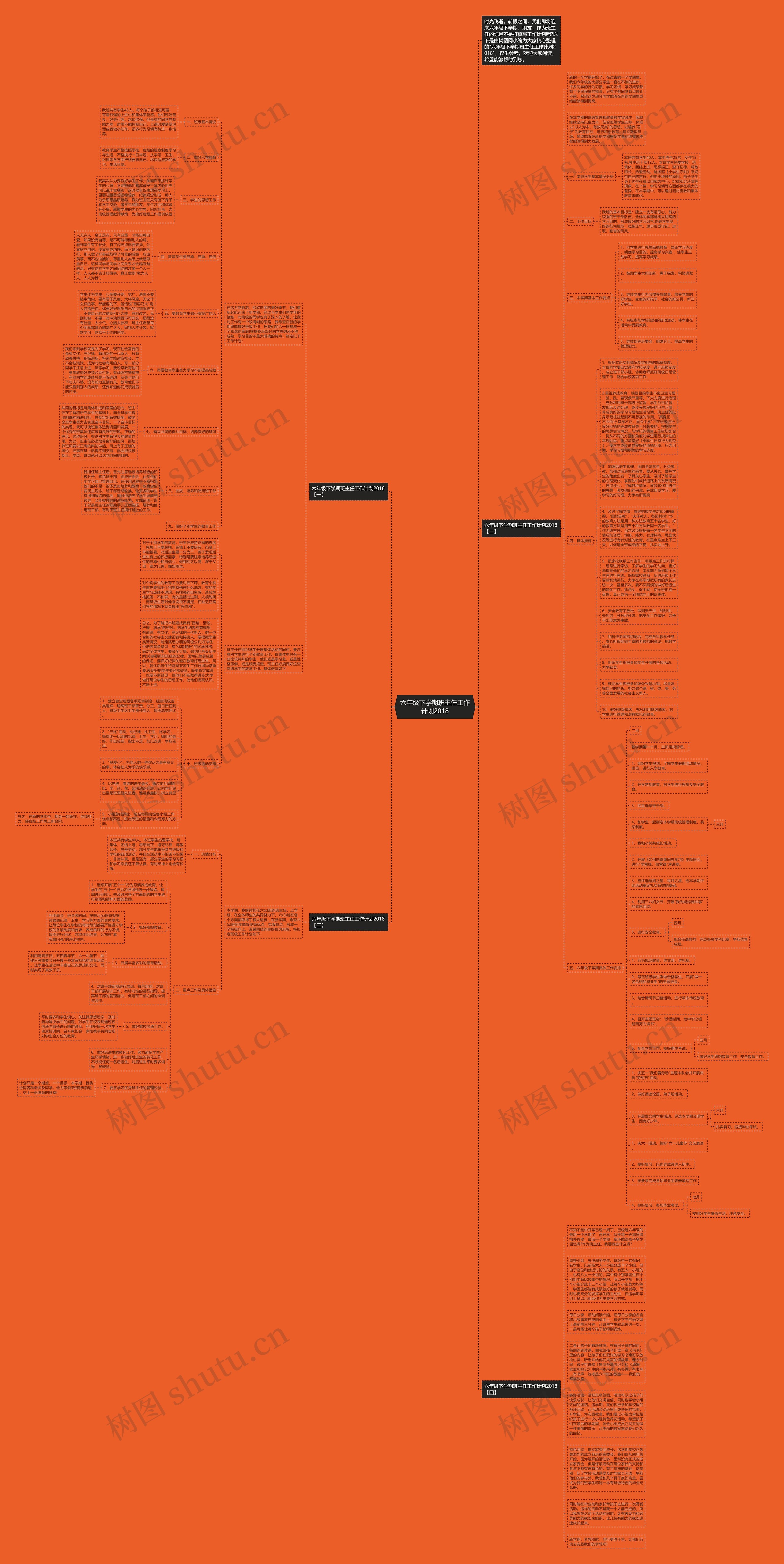 六年级下学期班主任工作计划2018思维导图