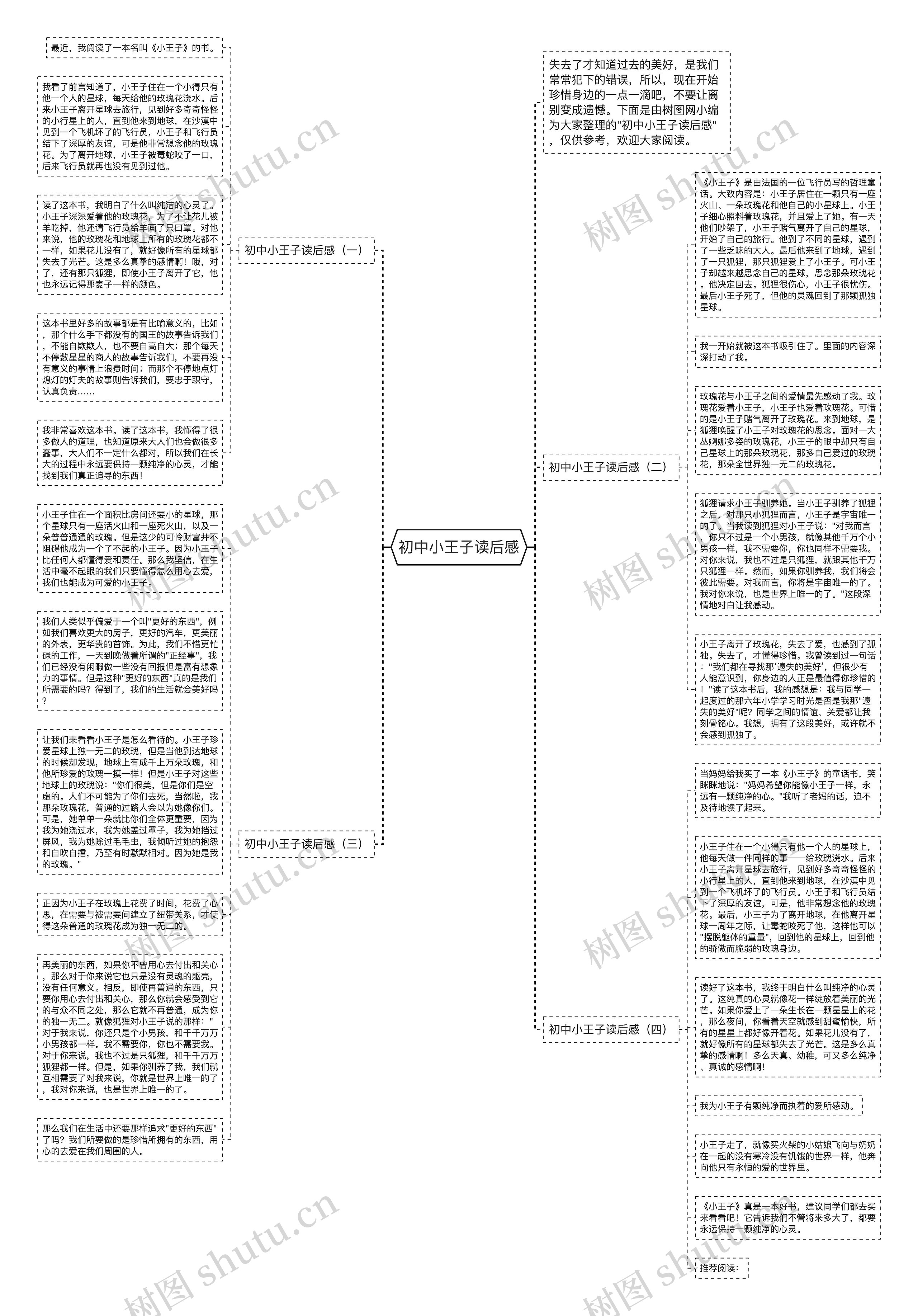 初中小王子读后感思维导图