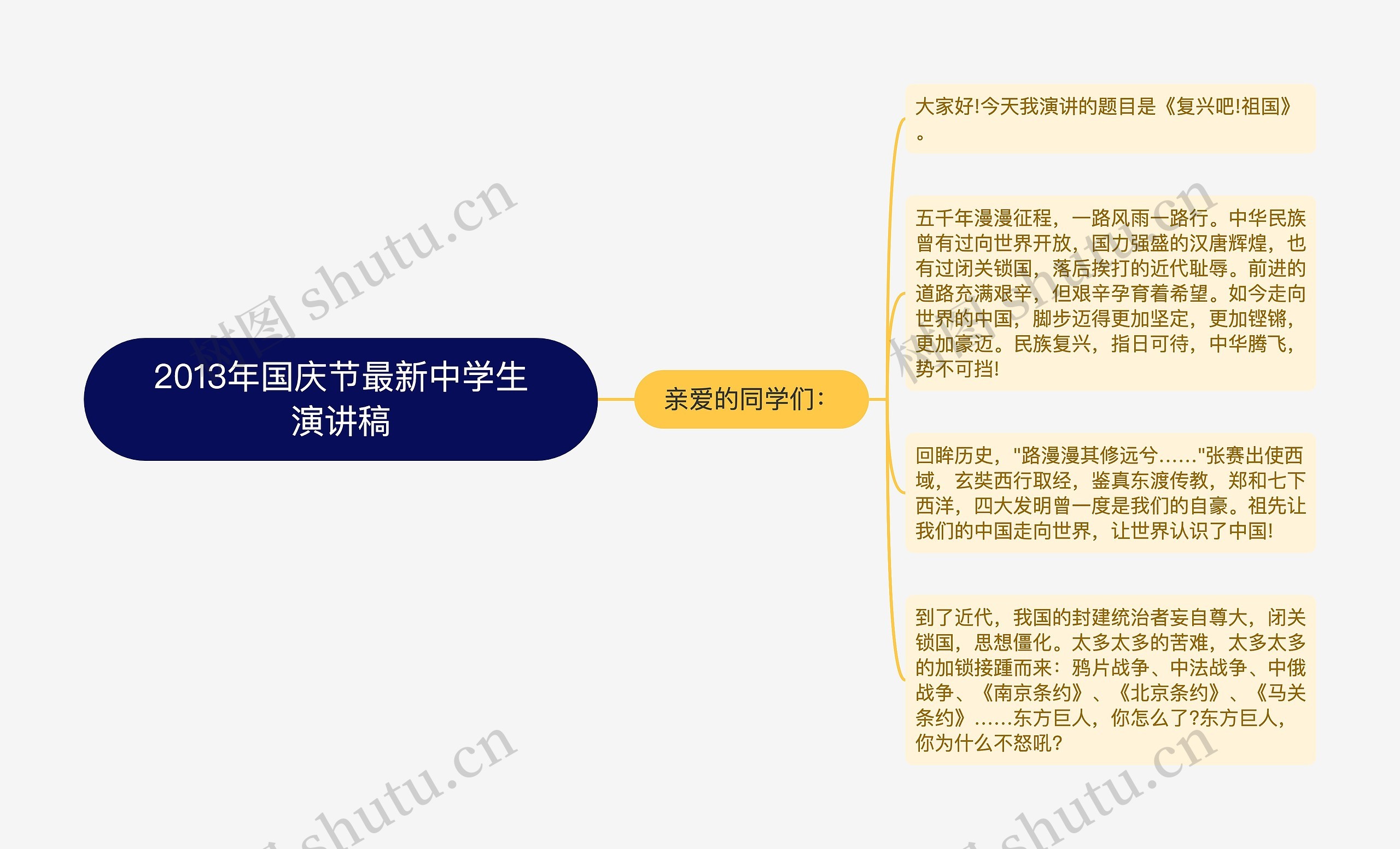 2013年国庆节最新中学生演讲稿思维导图高清图 2013年国庆节最新中学生演讲稿思维导图