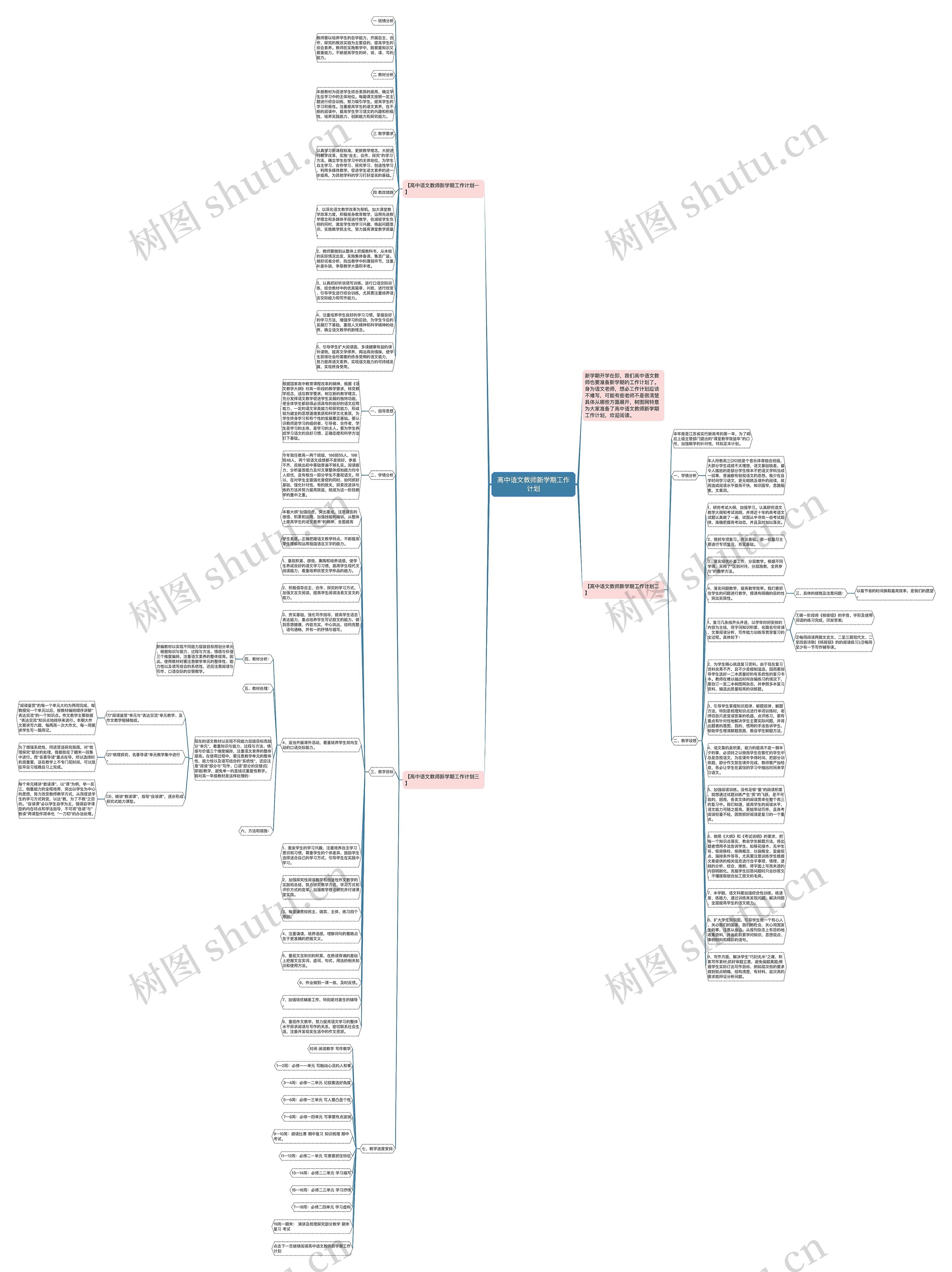 高中语文教师新学期工作计划思维导图