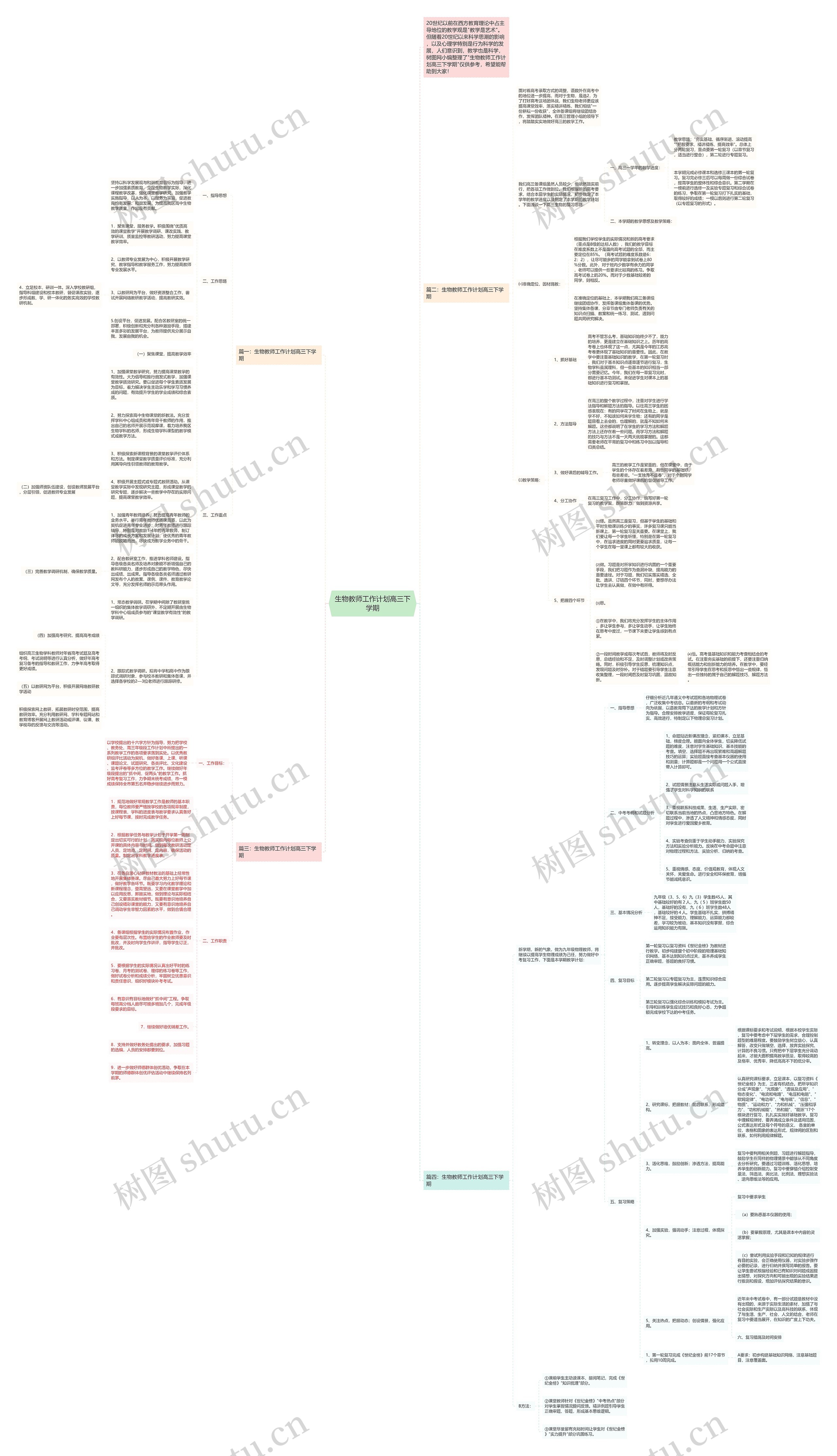 生物教师工作计划高三下学期思维导图