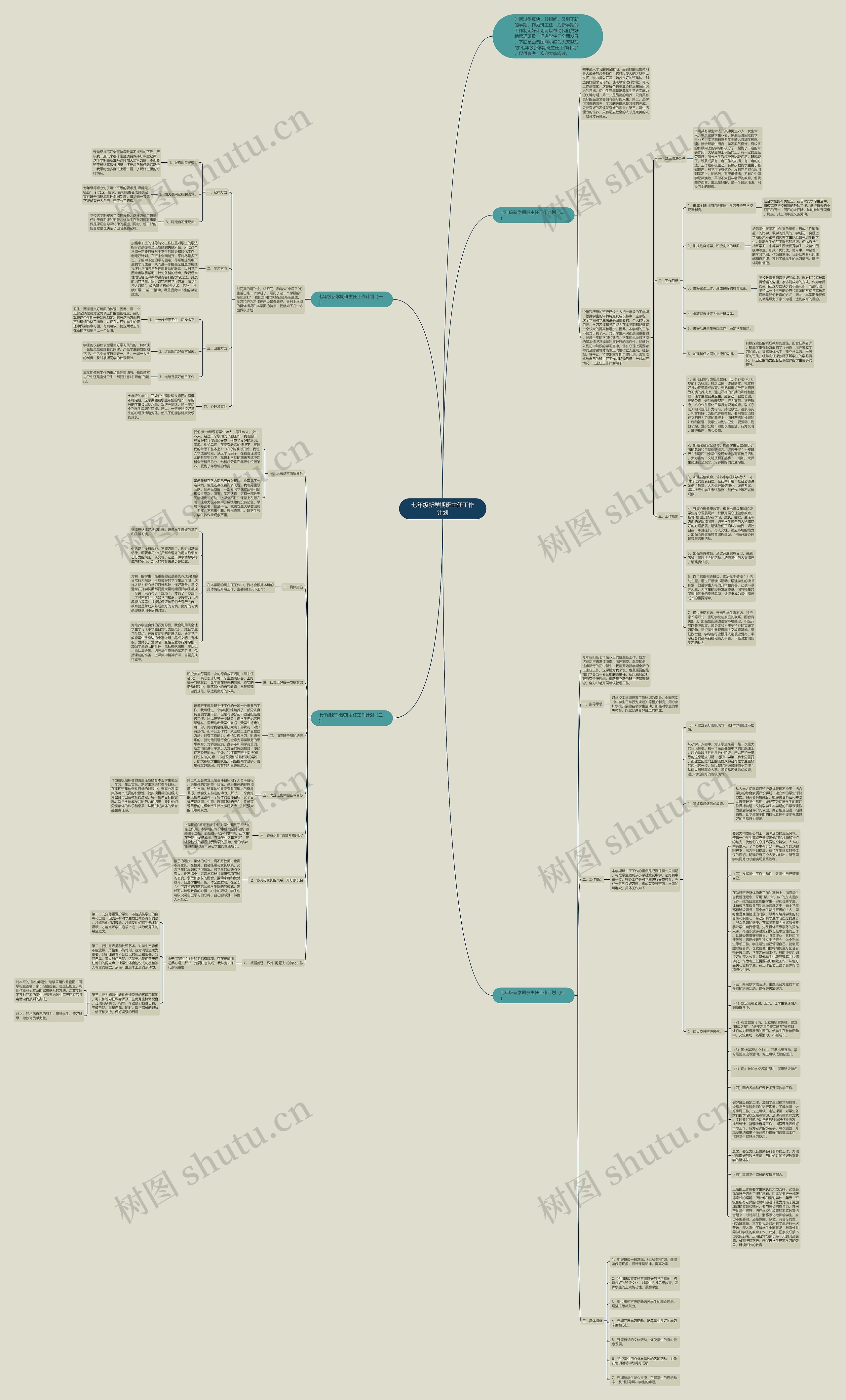七年级新学期班主任工作计划思维导图