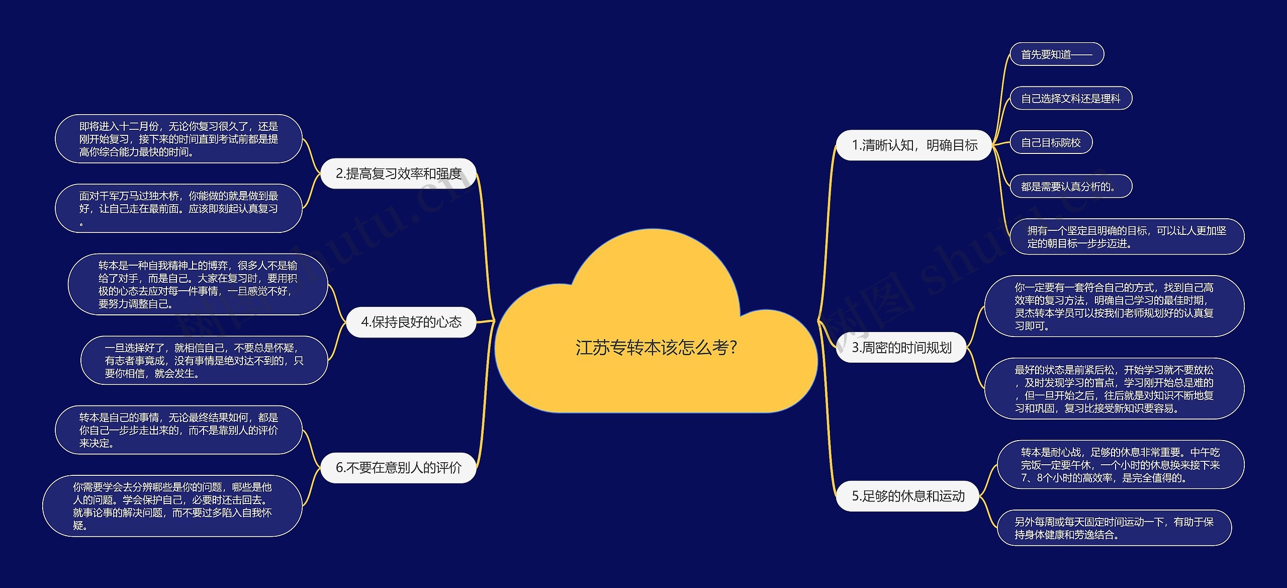 江苏专转本该怎么考?