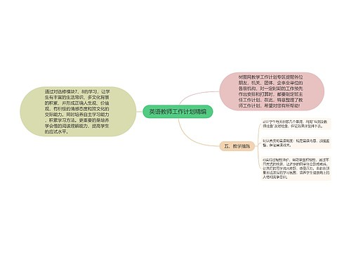 英语教师工作计划精编