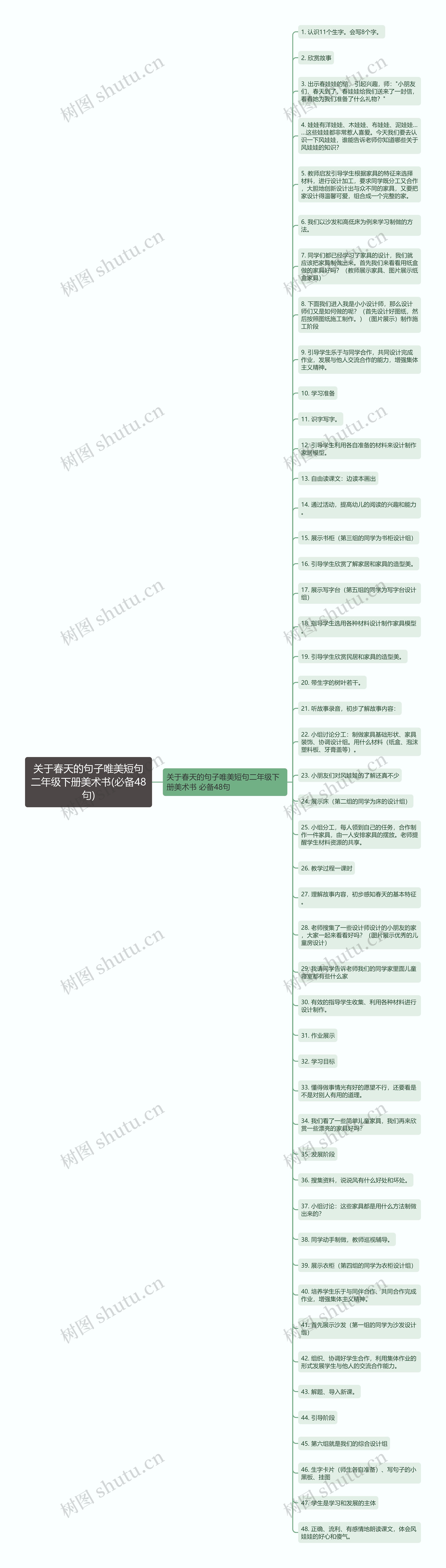 关于春天的句子唯美短句二年级下册美术书(必备48句)