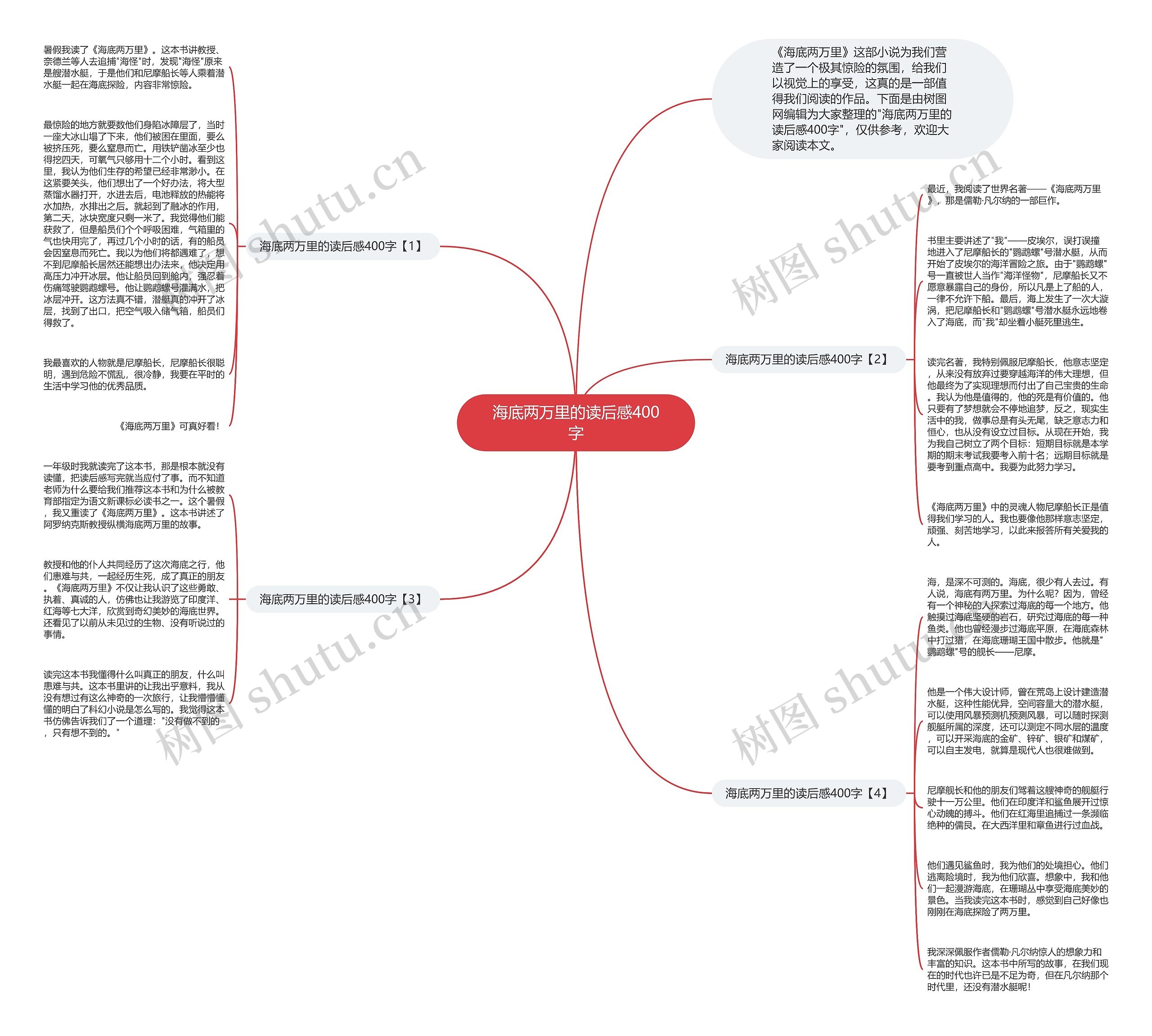 海底两万里的读后感400字思维导图