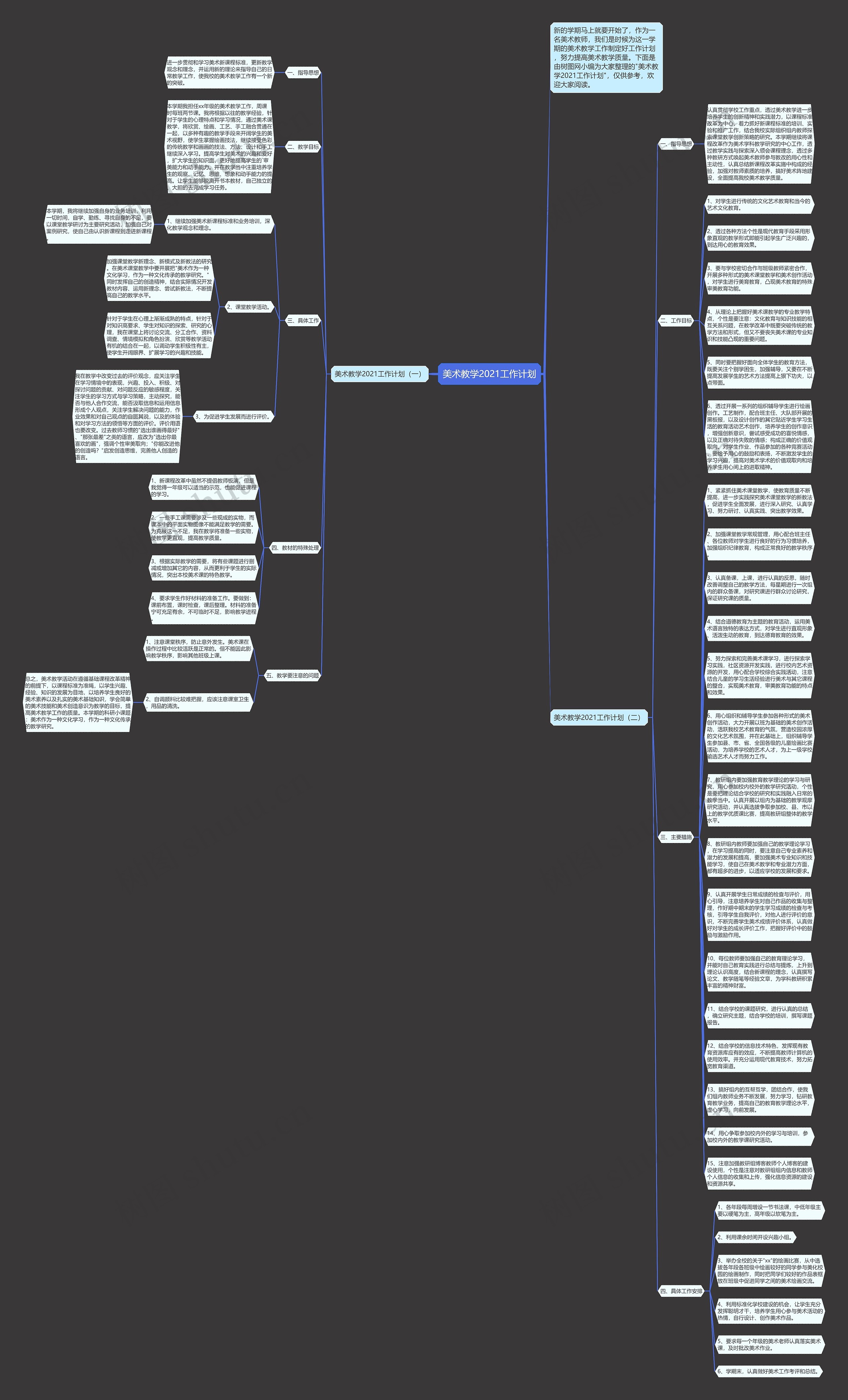 美术教学2021工作计划思维导图