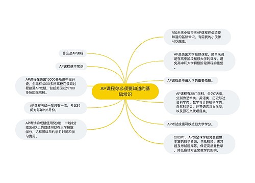 AP课程你必须要知道的基础常识