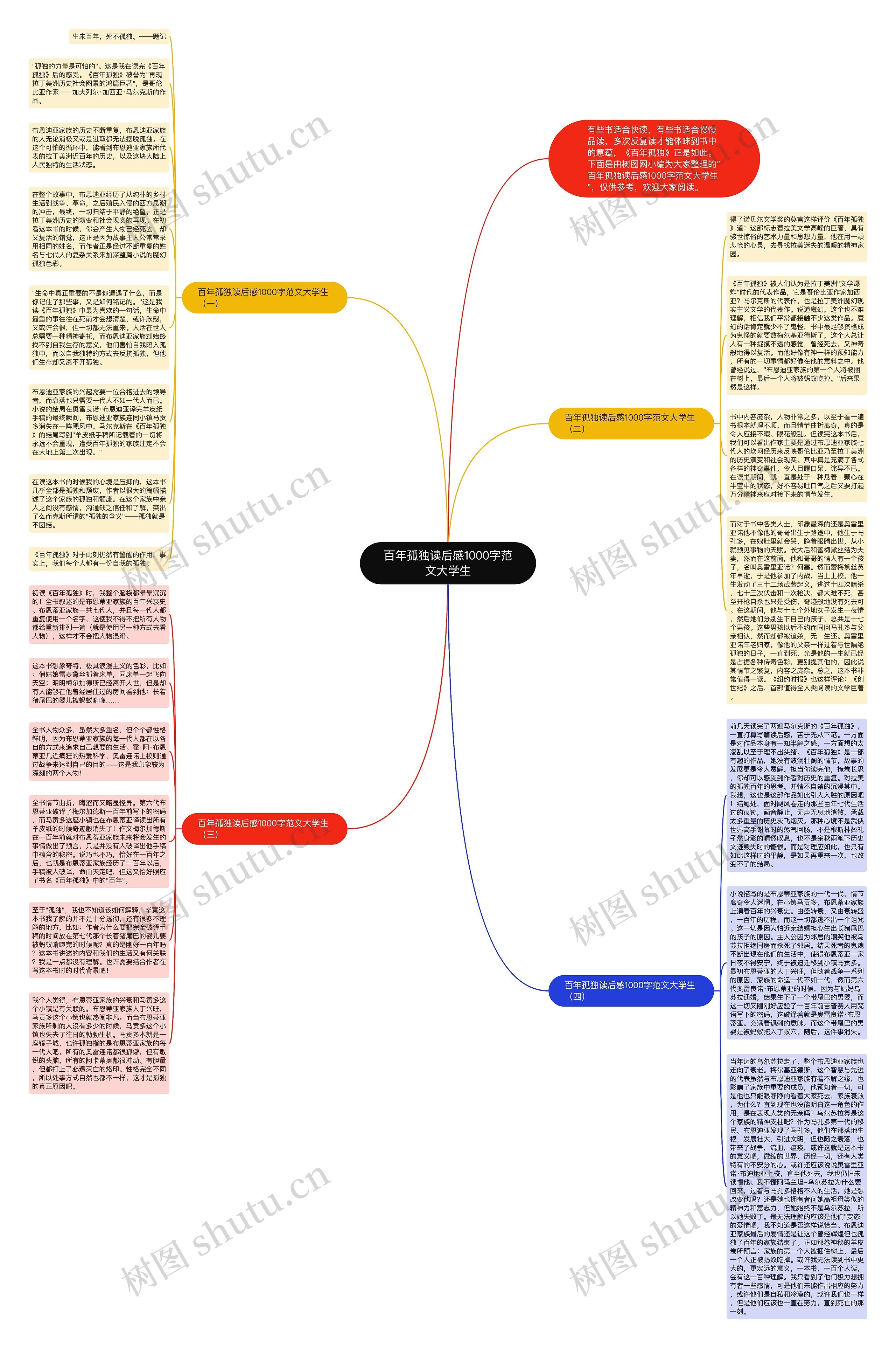 百年孤独读后感1000字范文大学生思维导图