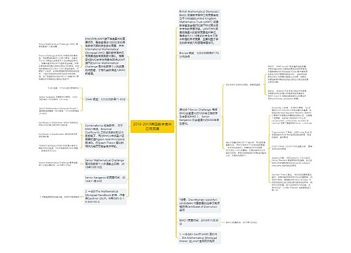 2018-2019英国数学奥林匹克竞赛