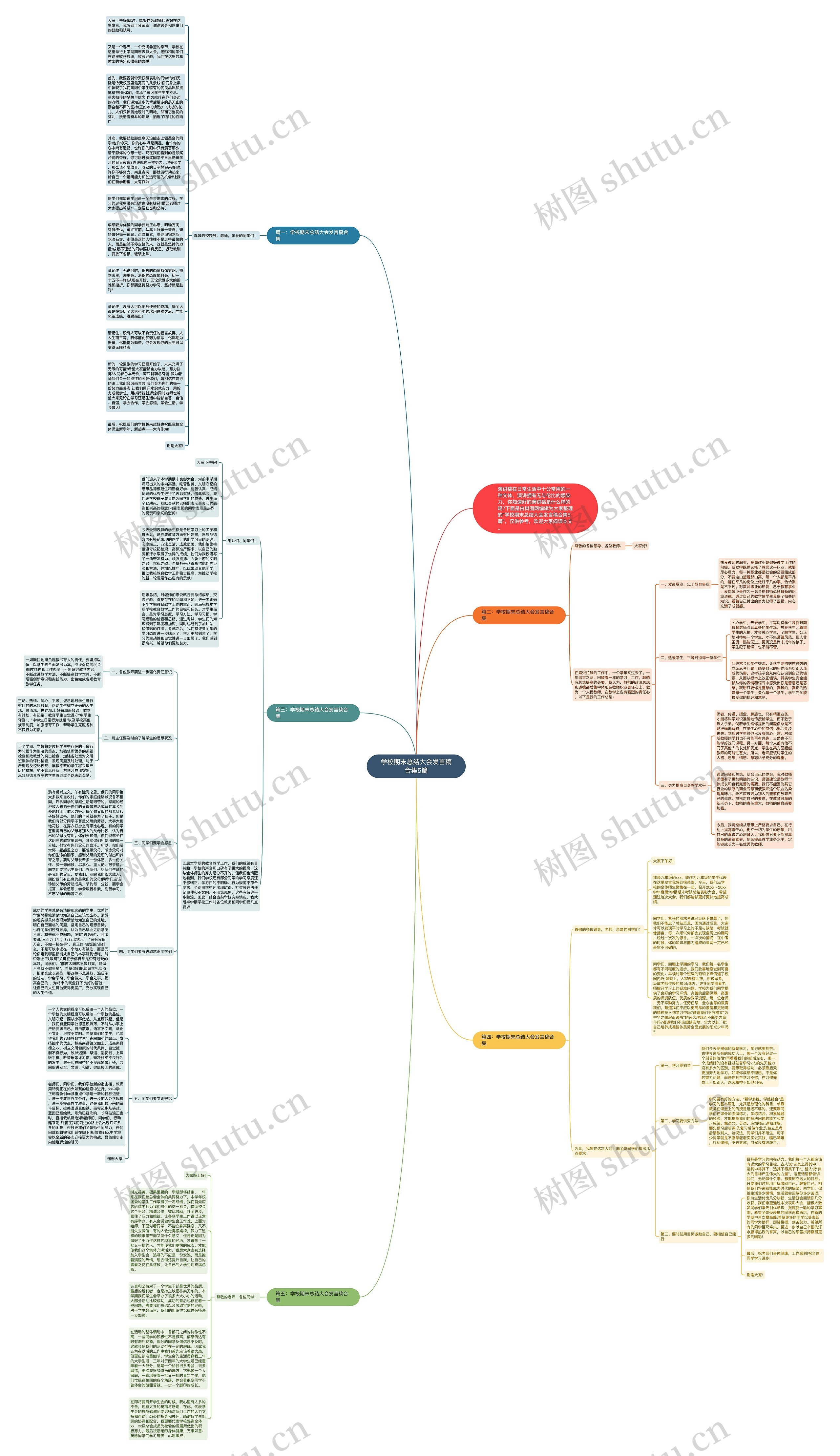 学校期末总结大会发言稿合集5篇思维导图