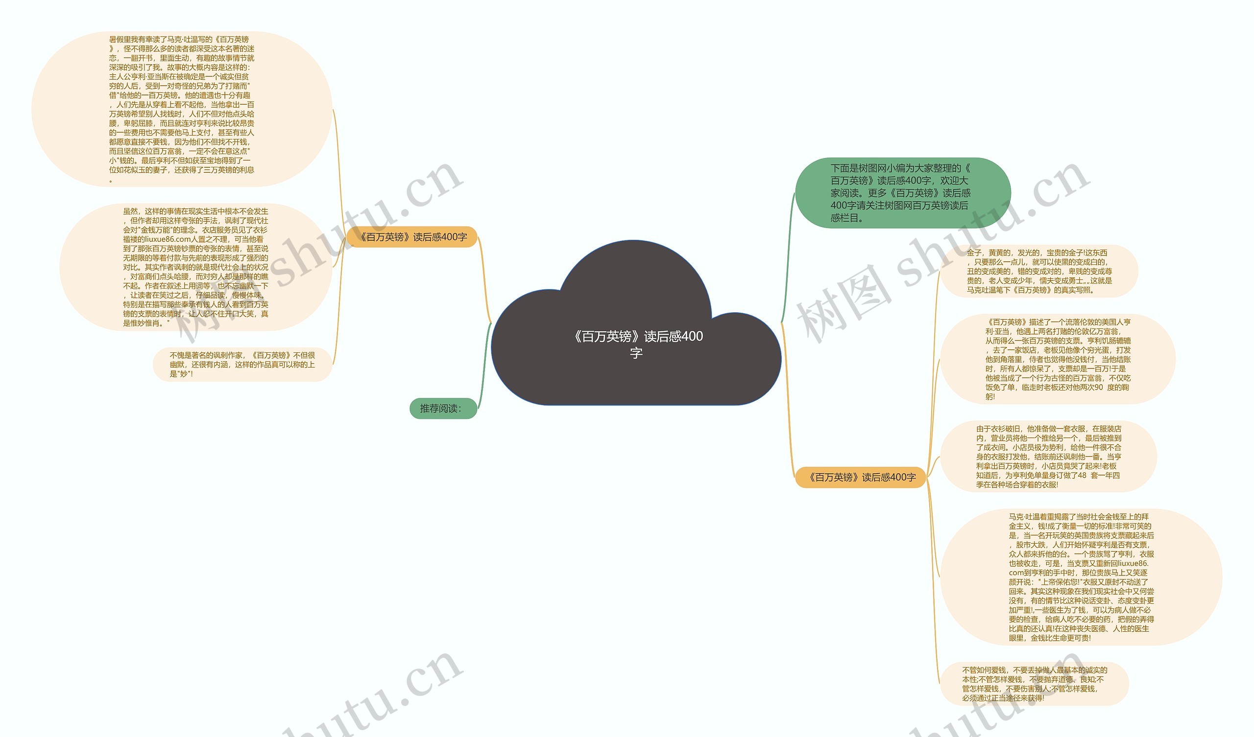 《百万英镑》读后感400字思维导图