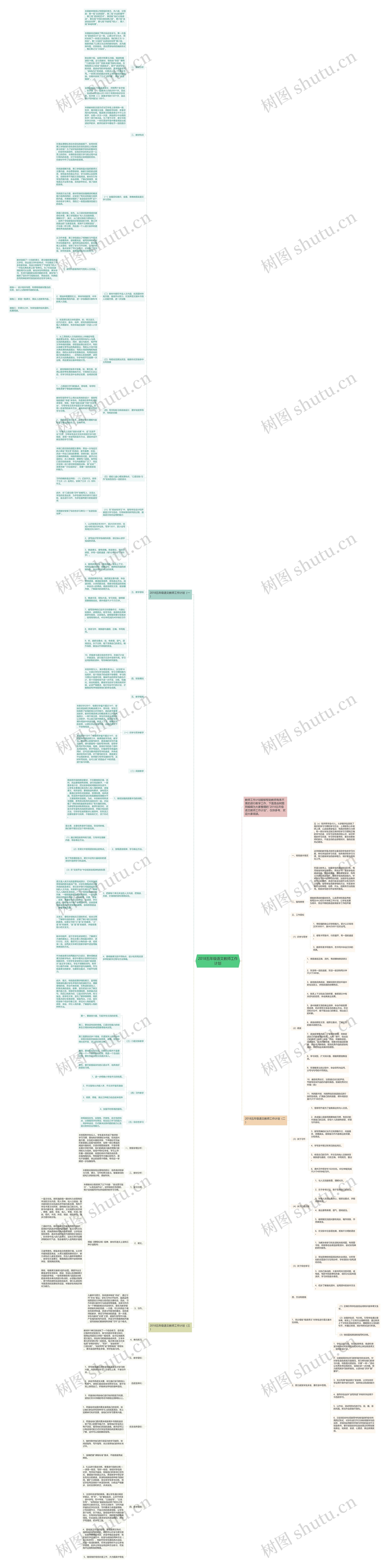 2018五年级语文教师工作计划思维导图