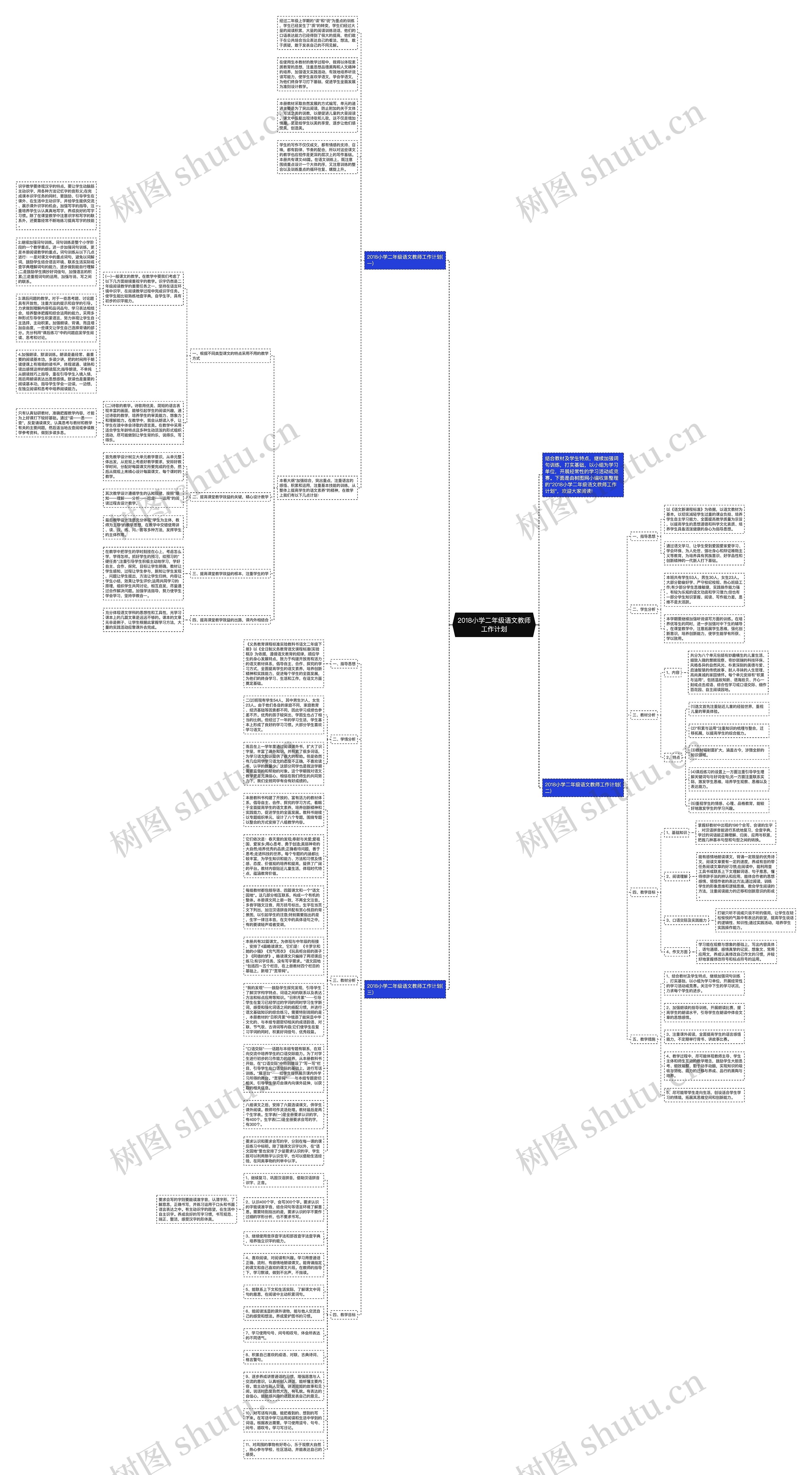 2018小学二年级语文教师工作计划思维导图
